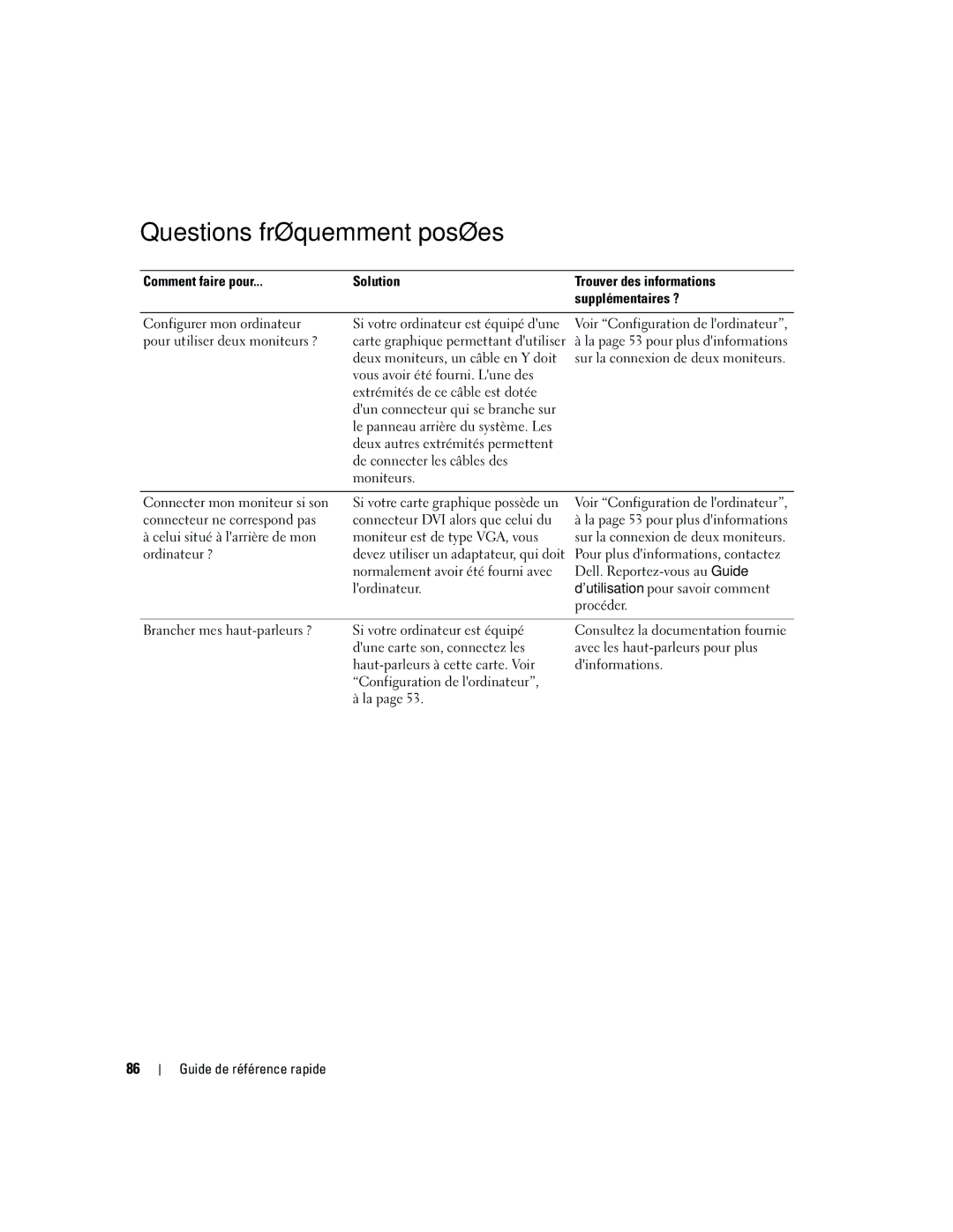 Dell ND218 manual Questions fréquemment posées, Comment faire pour Solution, Supplémentaires ? 