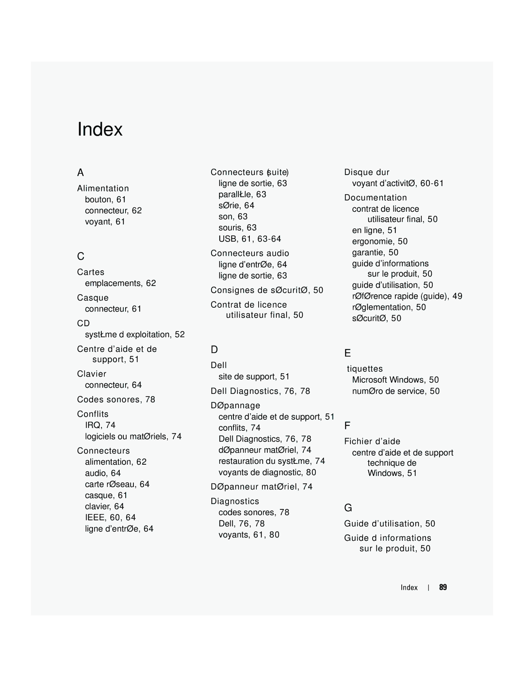 Dell ND218 manual Index 