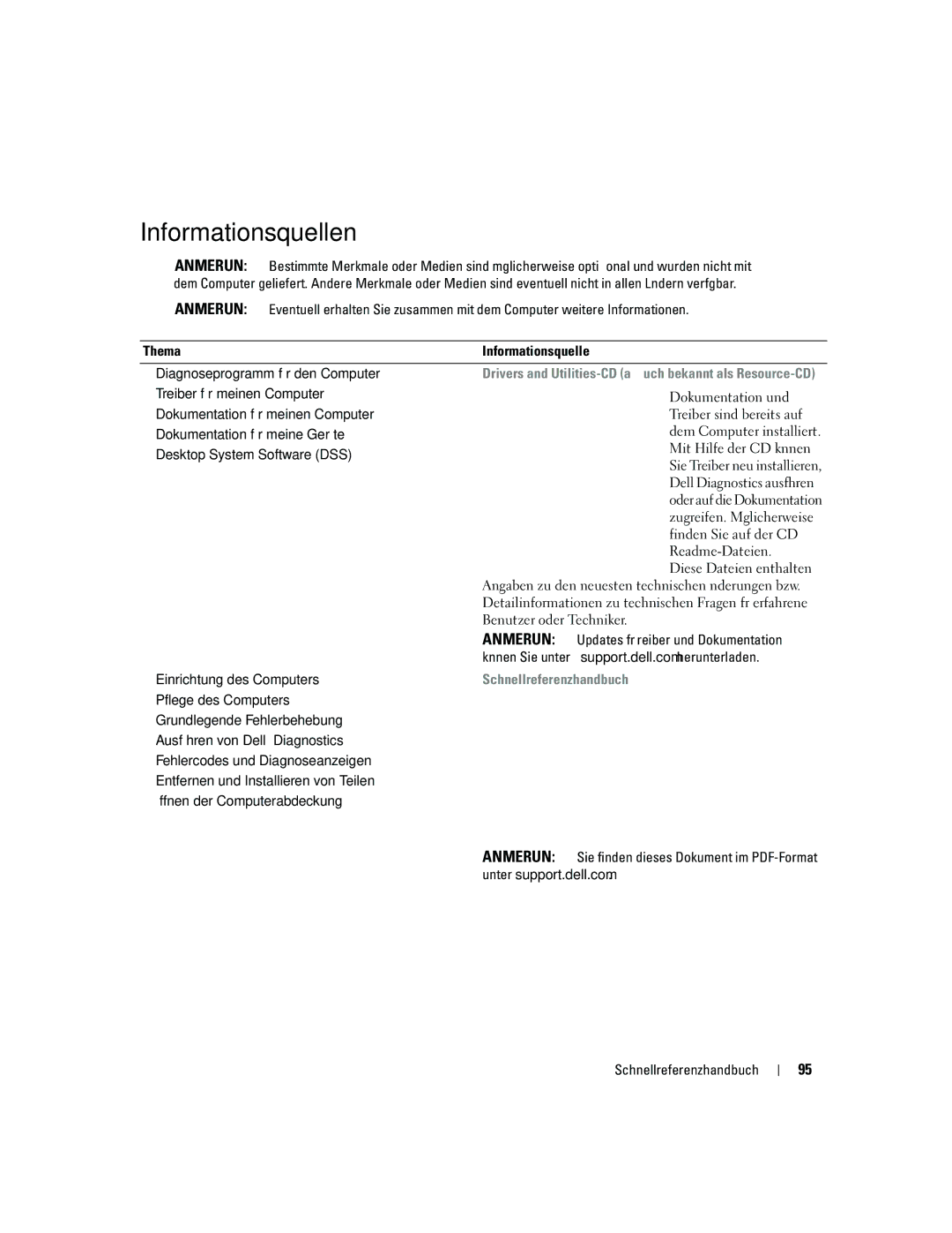 Dell ND218 manual Informationsquellen, Schnellreferenzhandbuch 