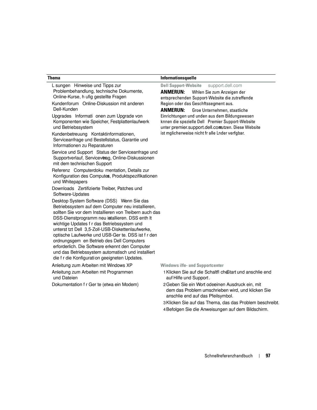 Dell ND218 manual Thema Informationsquelle Lösungen Hinweise und Tipps zur, Dell Support-Website support.dell.com 