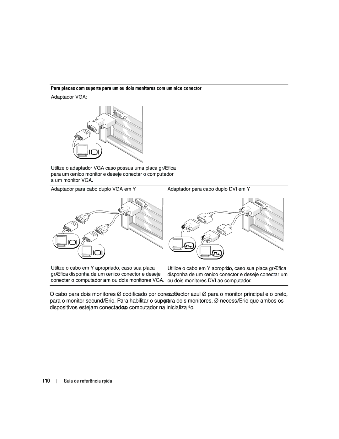 Dell ND224 manual 110 