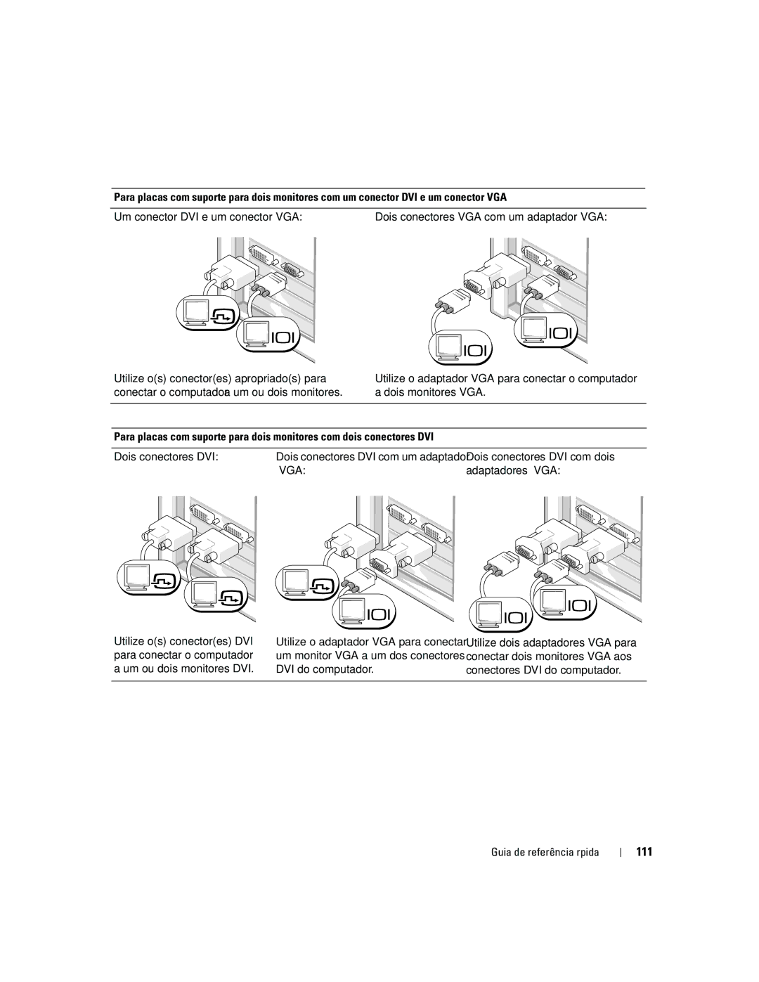 Dell ND224 manual 111, Adaptadores VGA 