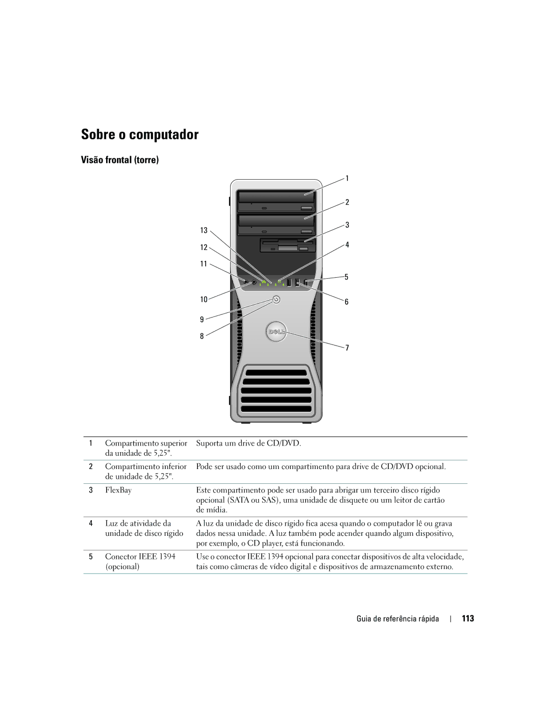 Dell ND224 manual Visão frontal torre, 113, Opcional 