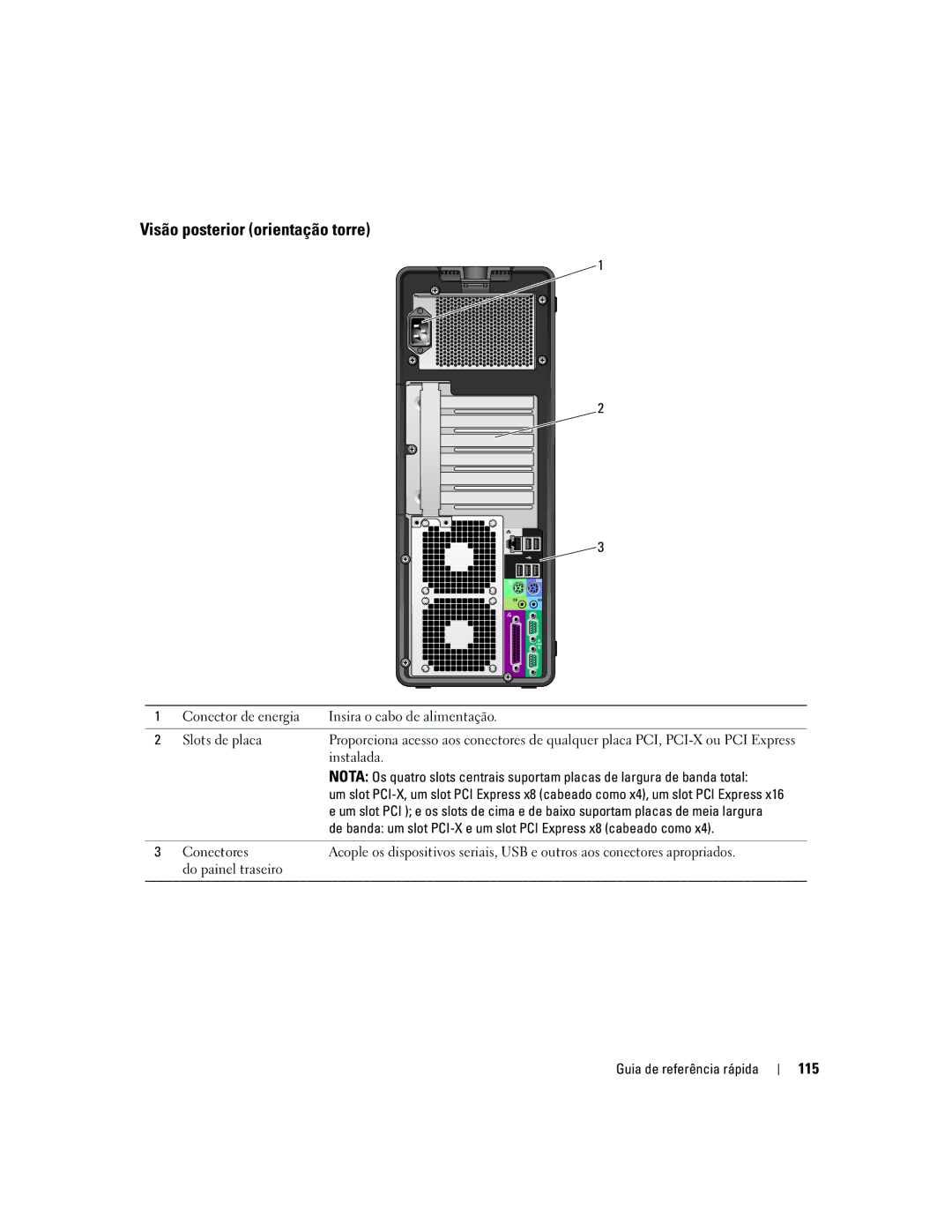 Dell ND224 manual Visão posterior orientação torre, 115, Instalada 