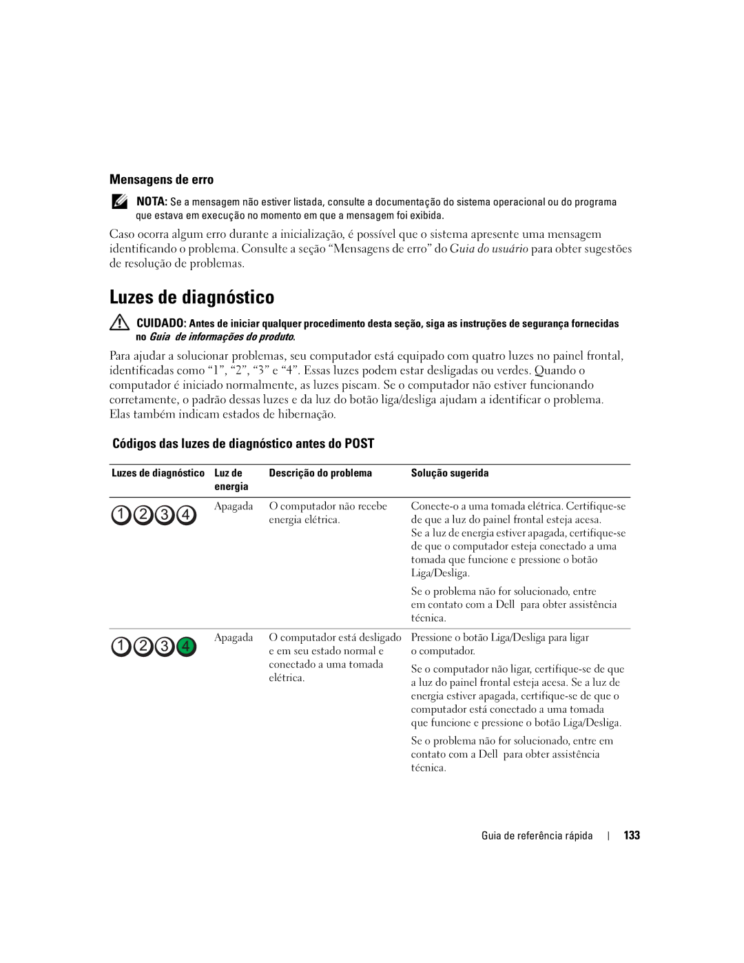 Dell ND224 manual Luzes de diagnóstico, Mensagens de erro, Códigos das luzes de diagnóstico antes do Post, 133 