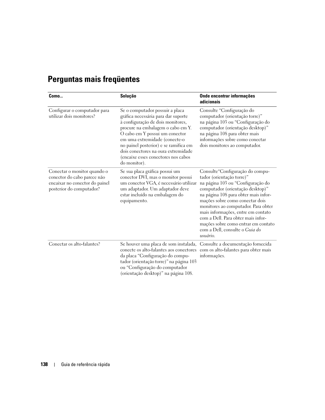 Dell ND224 manual Perguntas mais freqüentes, 138 