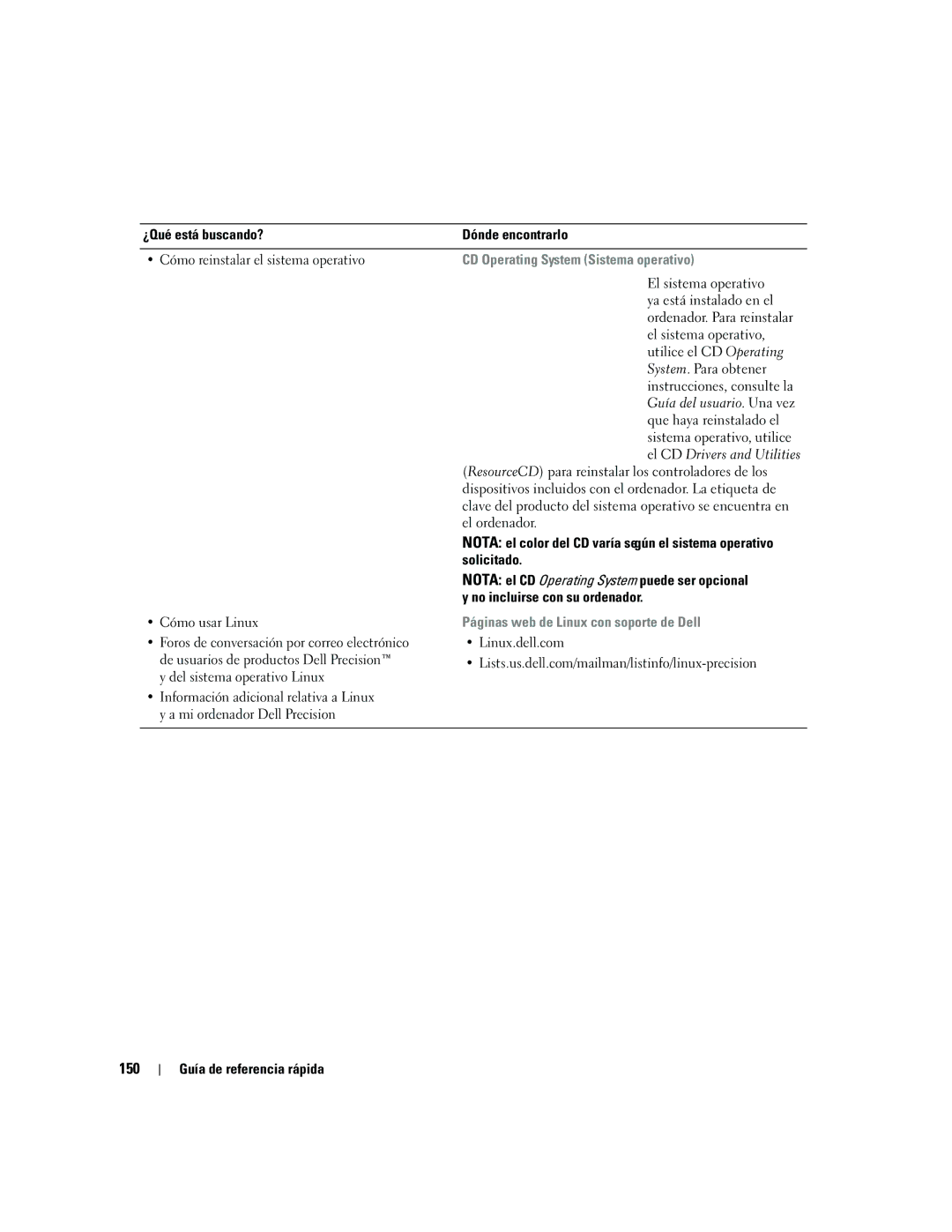 Dell ND224 manual 150, CD Operating System Sistema operativo, Páginas web de Linux con soporte de Dell 