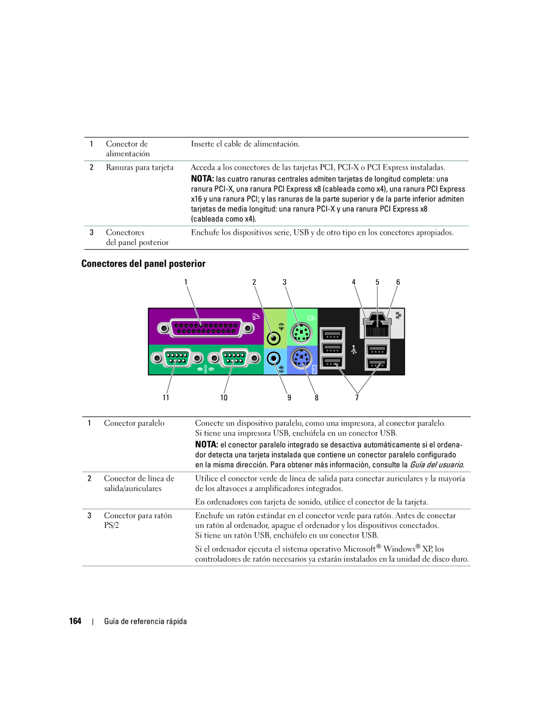 Dell ND224 manual Conectores del panel posterior, 164 