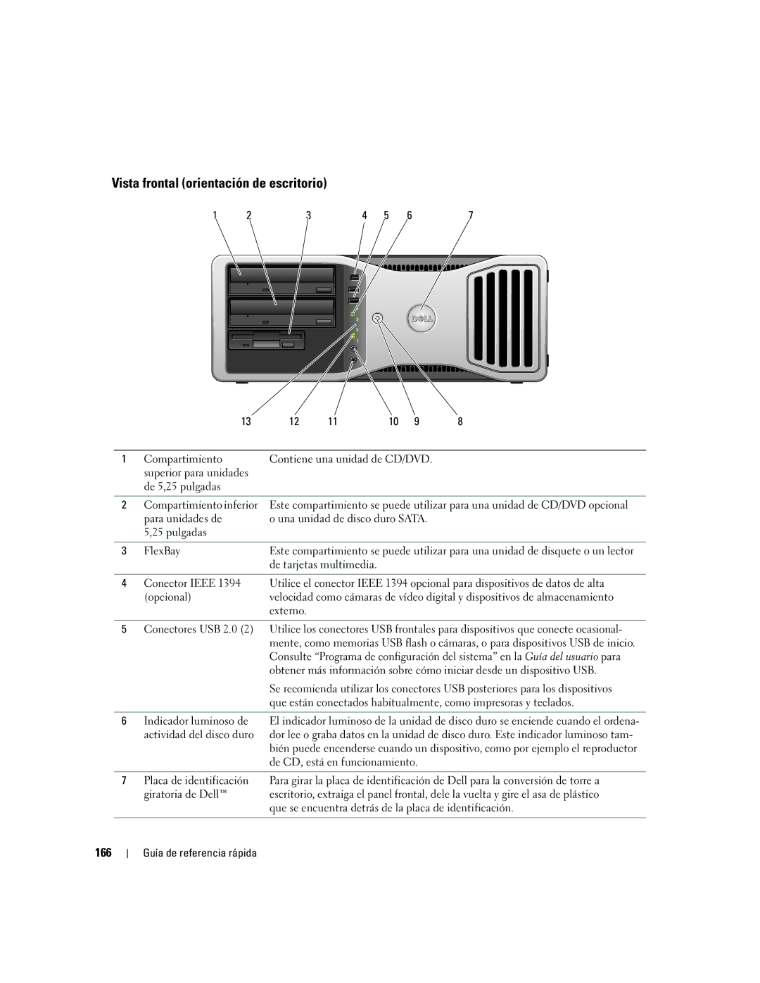 Dell ND224 manual Vista frontal orientación de escritorio, 166 