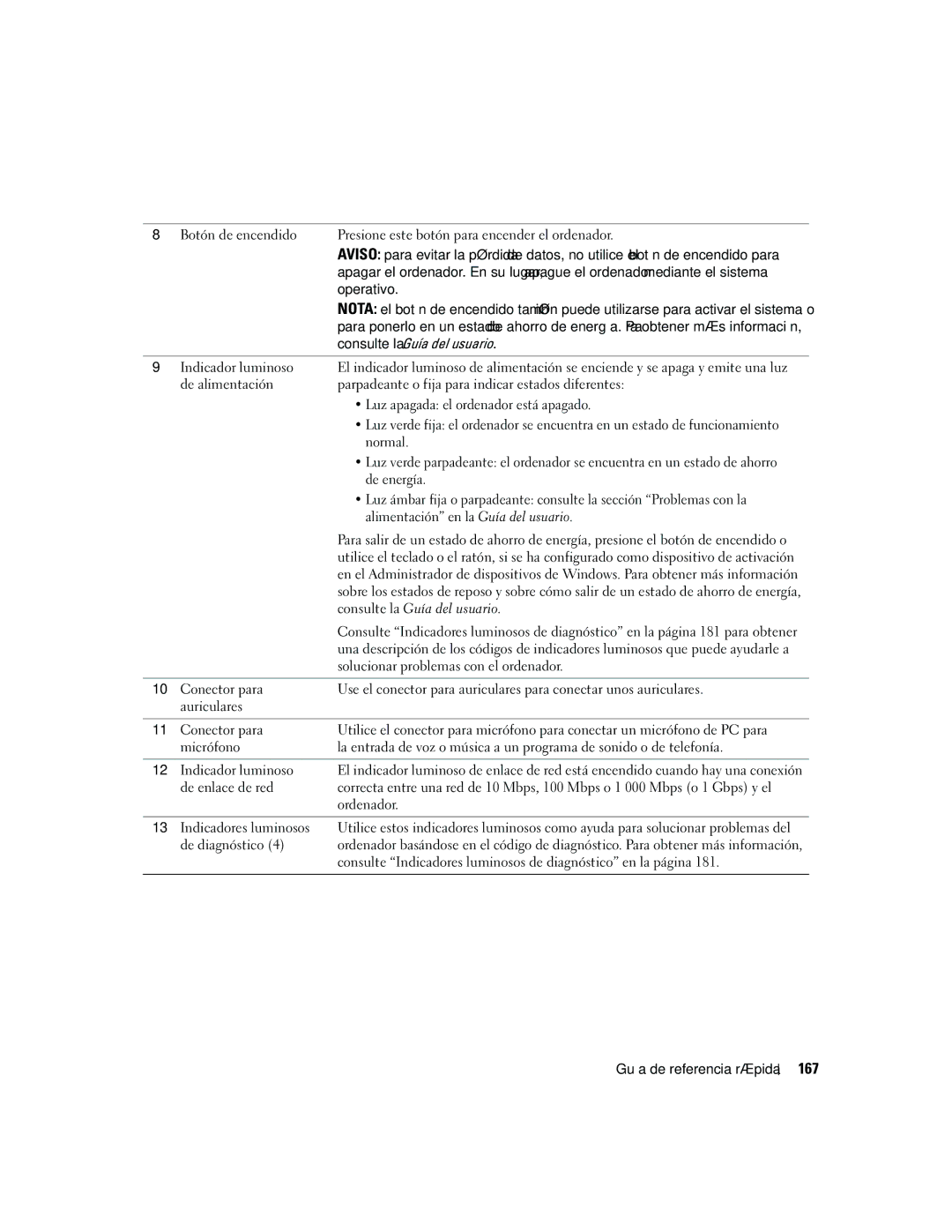 Dell ND224 manual 167, Consulte la Guía del usuario 