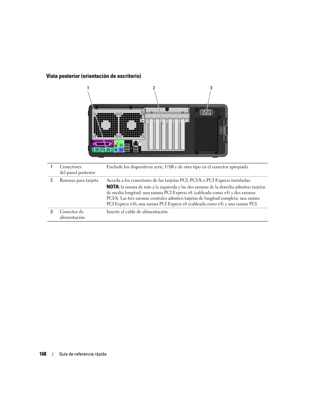 Dell ND224 manual Vista posterior orientación de escritorio, 168, Conector de Inserte el cable de alimentación Alimentación 