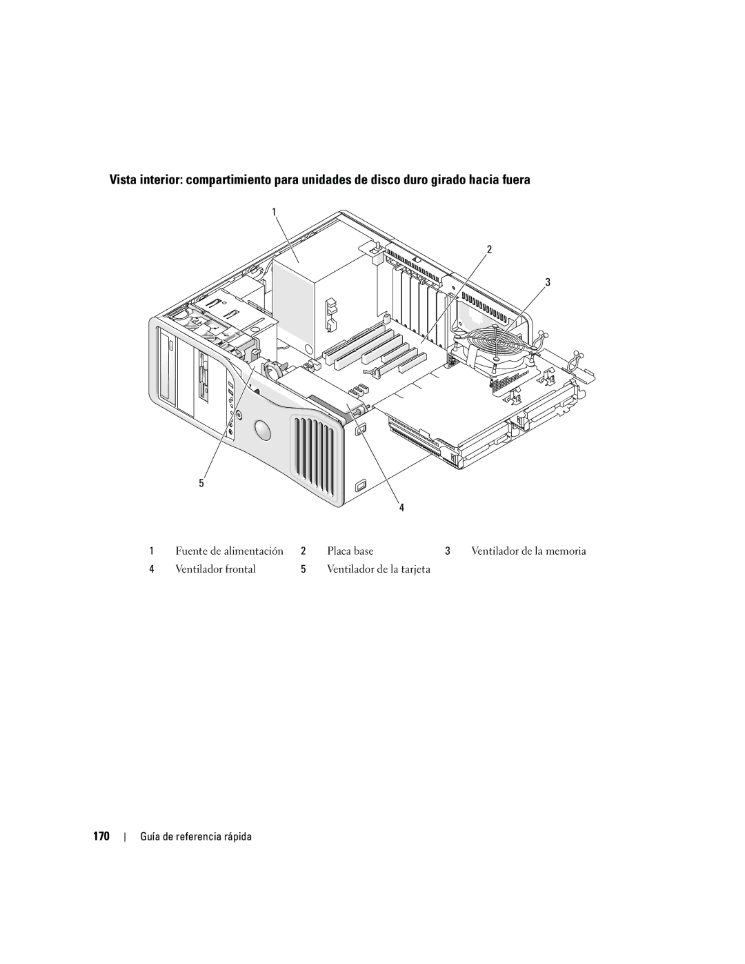 Dell ND224 manual 170, Placa base, Ventilador frontal Ventilador de la tarjeta 