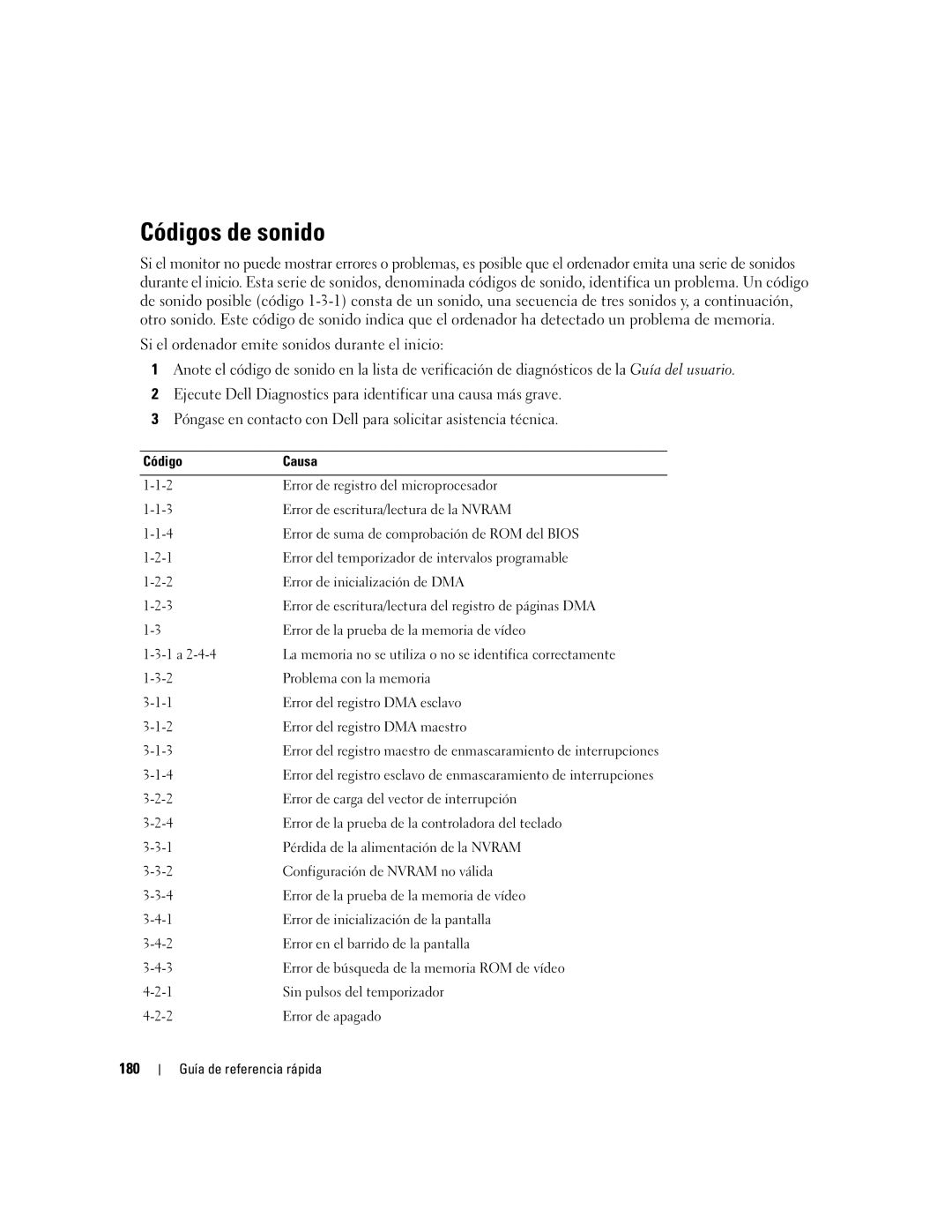 Dell ND224 manual Códigos de sonido, 180 