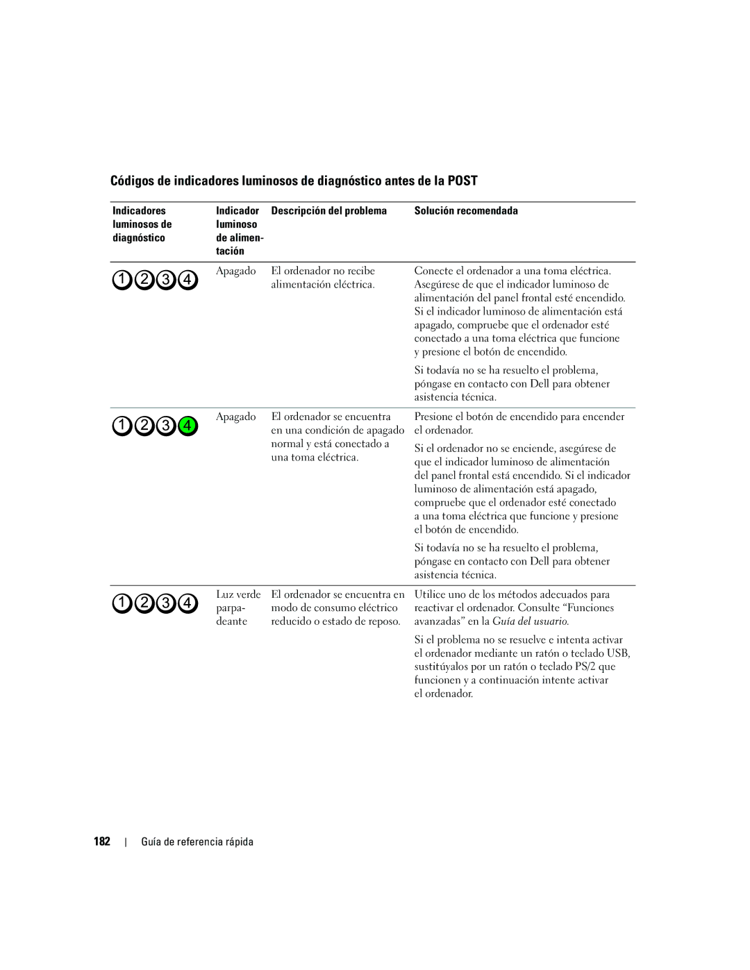 Dell ND224 manual 182 