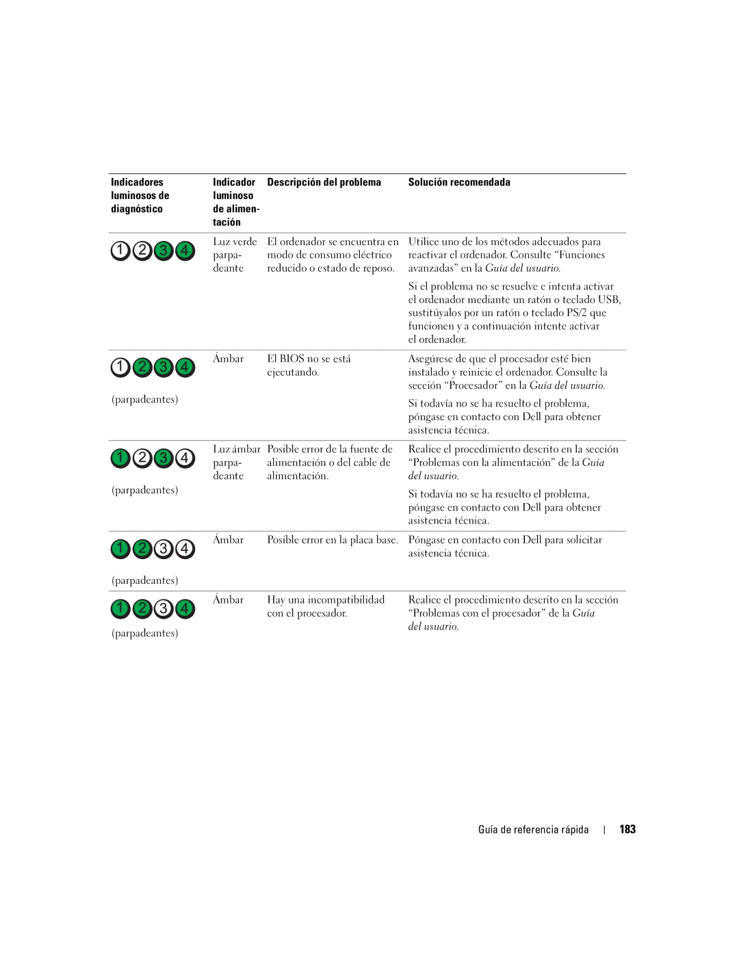 Dell ND224 manual 183 