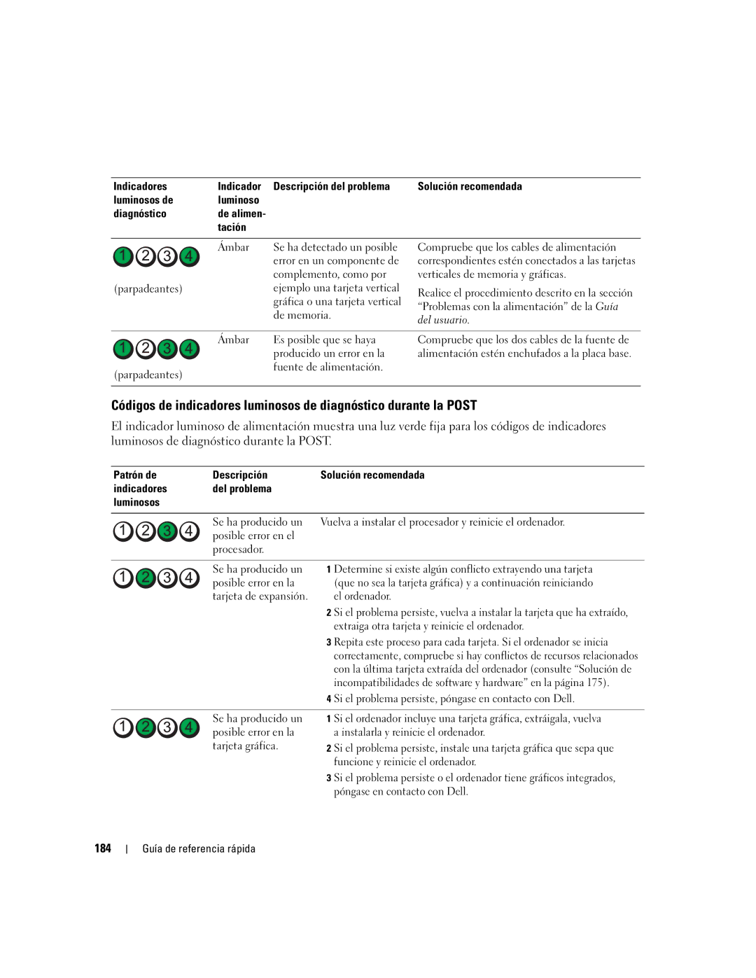 Dell ND224 manual 184 