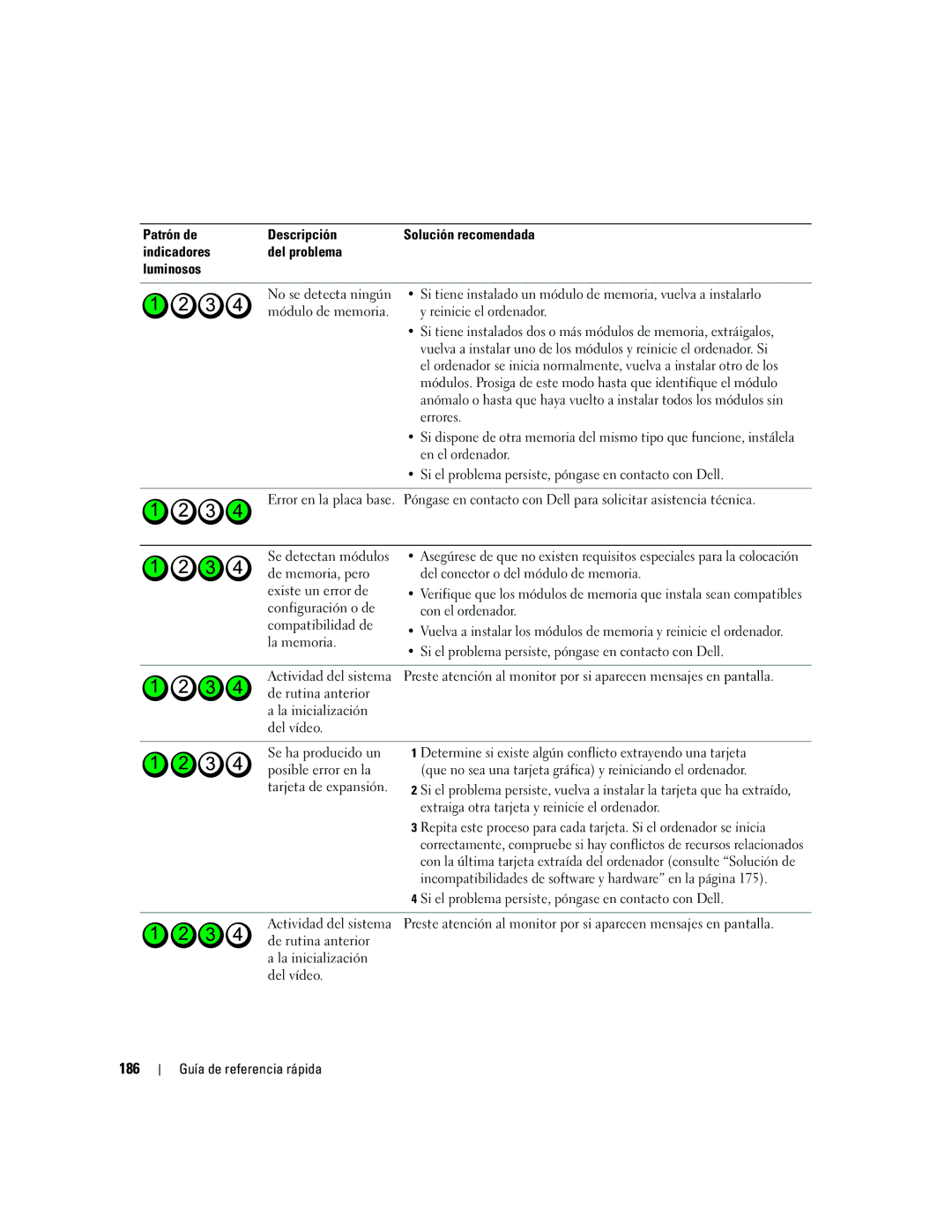 Dell ND224 manual 186 