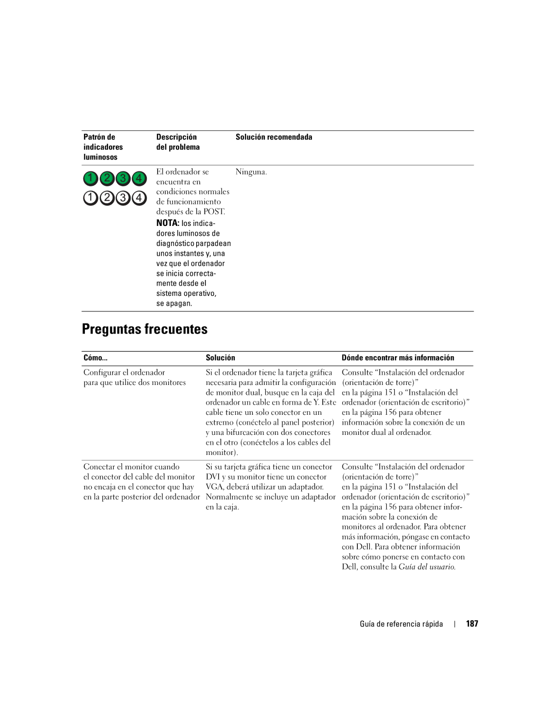 Dell ND224 manual Preguntas frecuentes, 187 