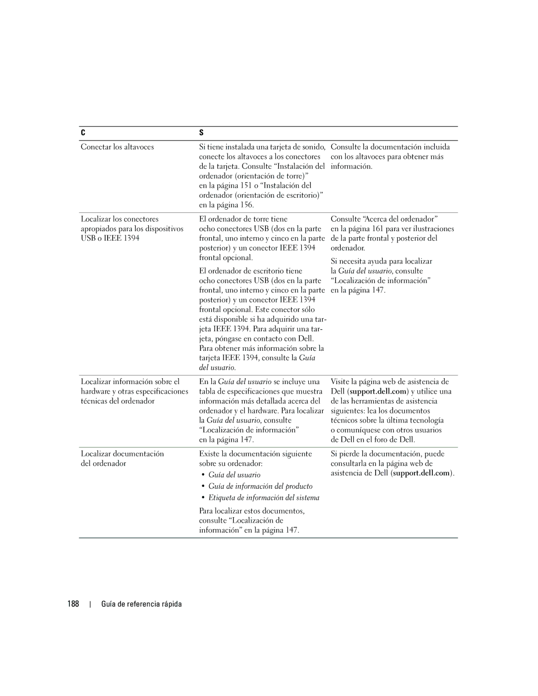 Dell ND224 manual 188 