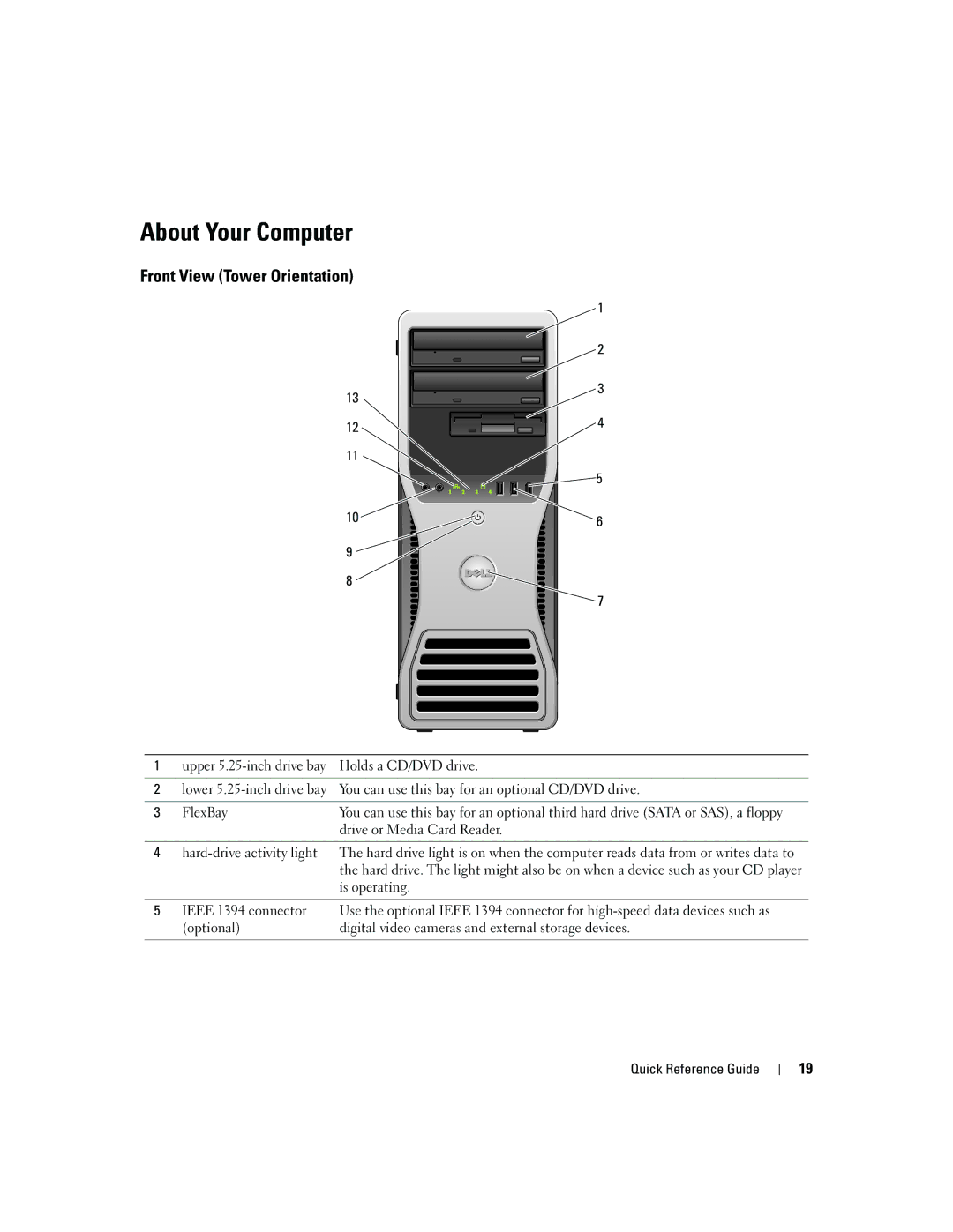 Dell ND224 manual About Your Computer, Front View Tower Orientation 