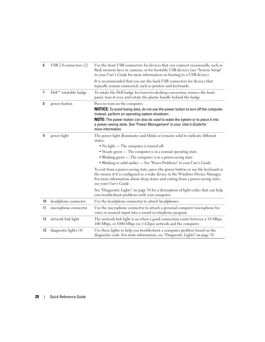 Dell ND224 manual Typically remain connected, such as printers and keyboards, States, No light The computer is turned off 