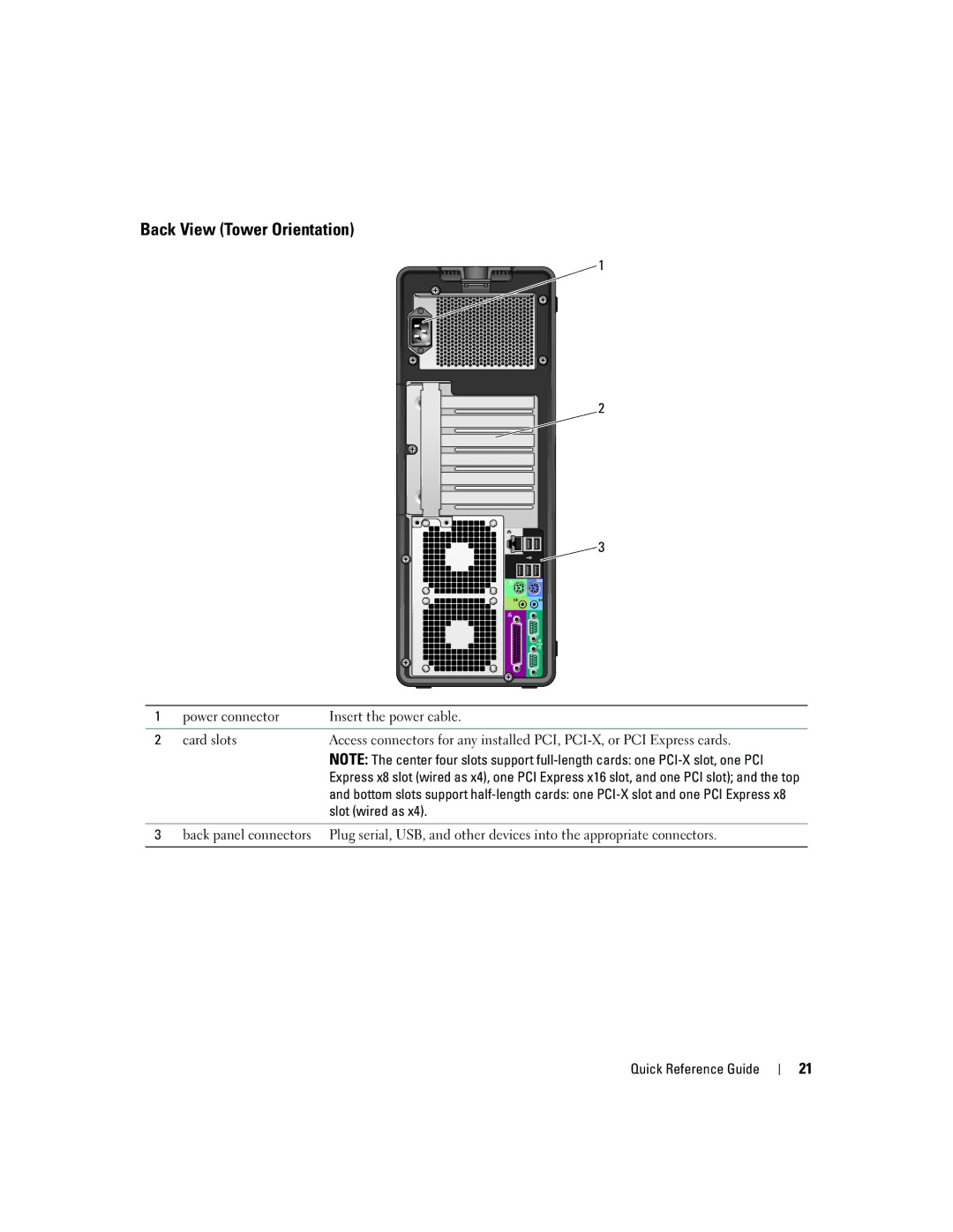 Dell ND224 manual Back View Tower Orientation, Slot wired as 