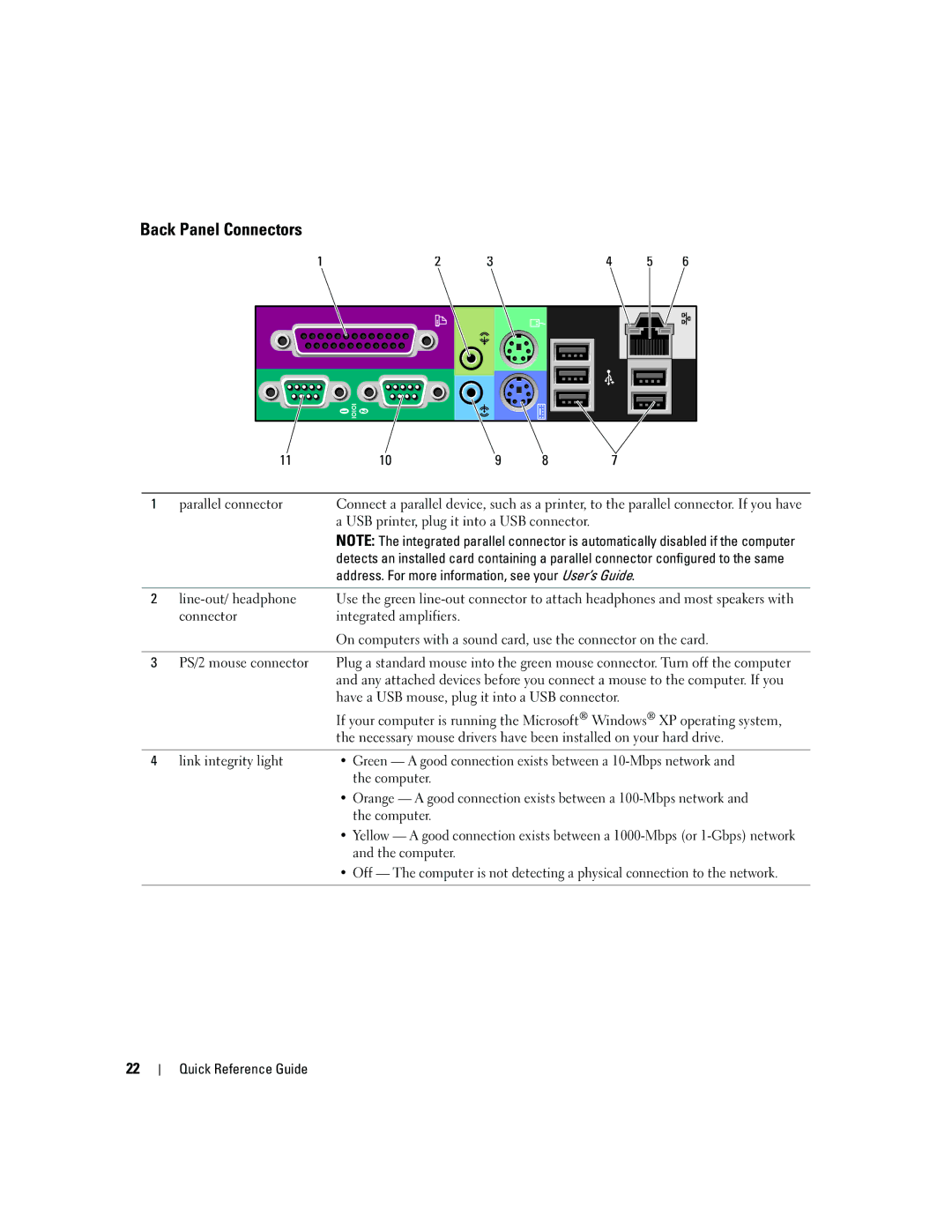 Dell ND224 manual Back Panel Connectors, Parallel connector, Address. For more information, see your User’s Guide 