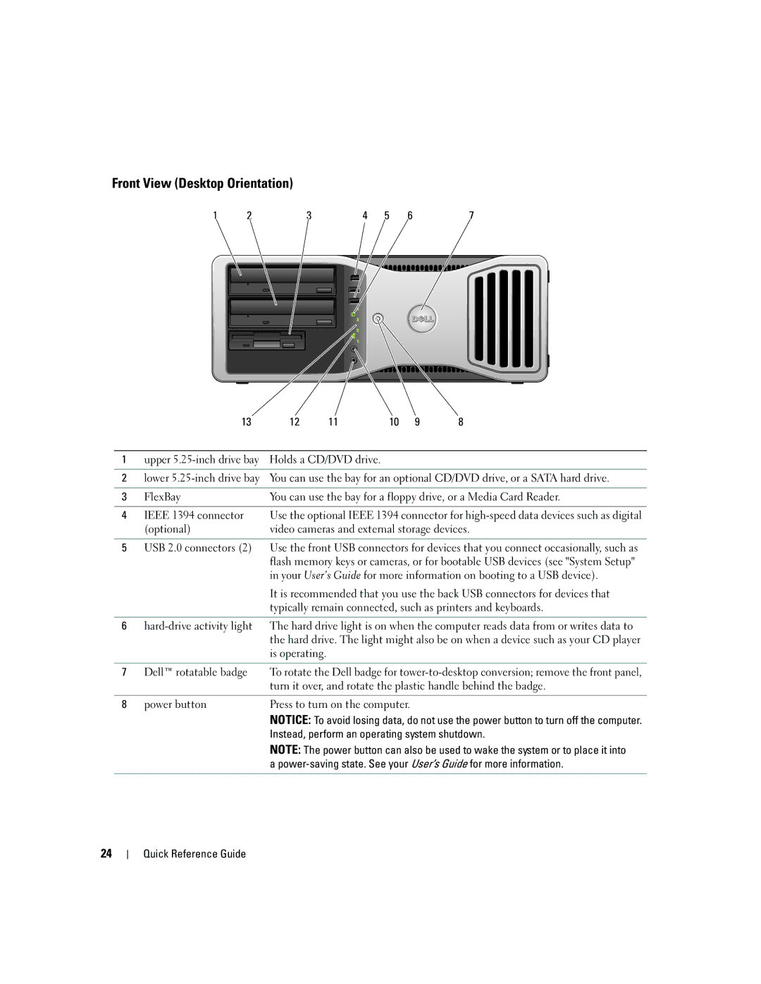 Dell ND224 manual Front View Desktop Orientation, Optional Video cameras and external storage devices, Dell rotatable badge 