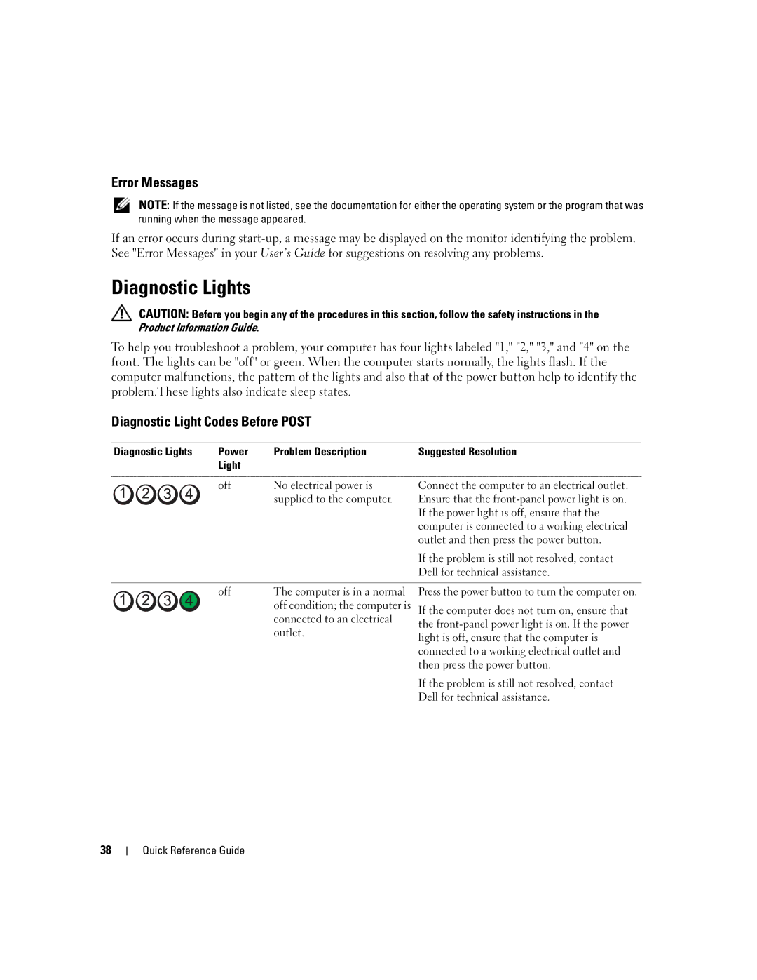 Dell ND224 manual Diagnostic Lights, Error Messages, Diagnostic Light Codes Before Post 