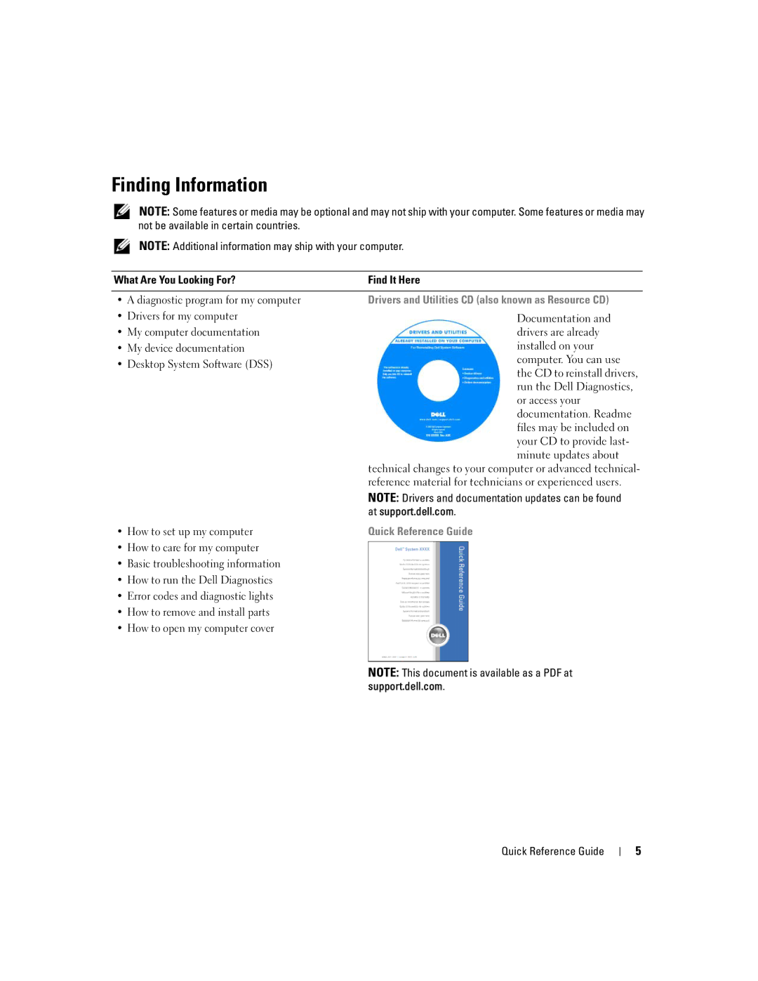 Dell ND224 manual Finding Information, Quick Reference Guide 