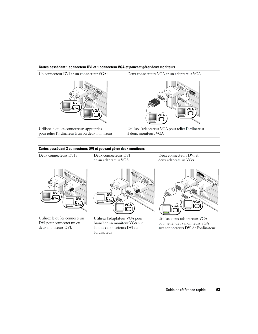 Dell ND224 manual Guide de référence rapide 