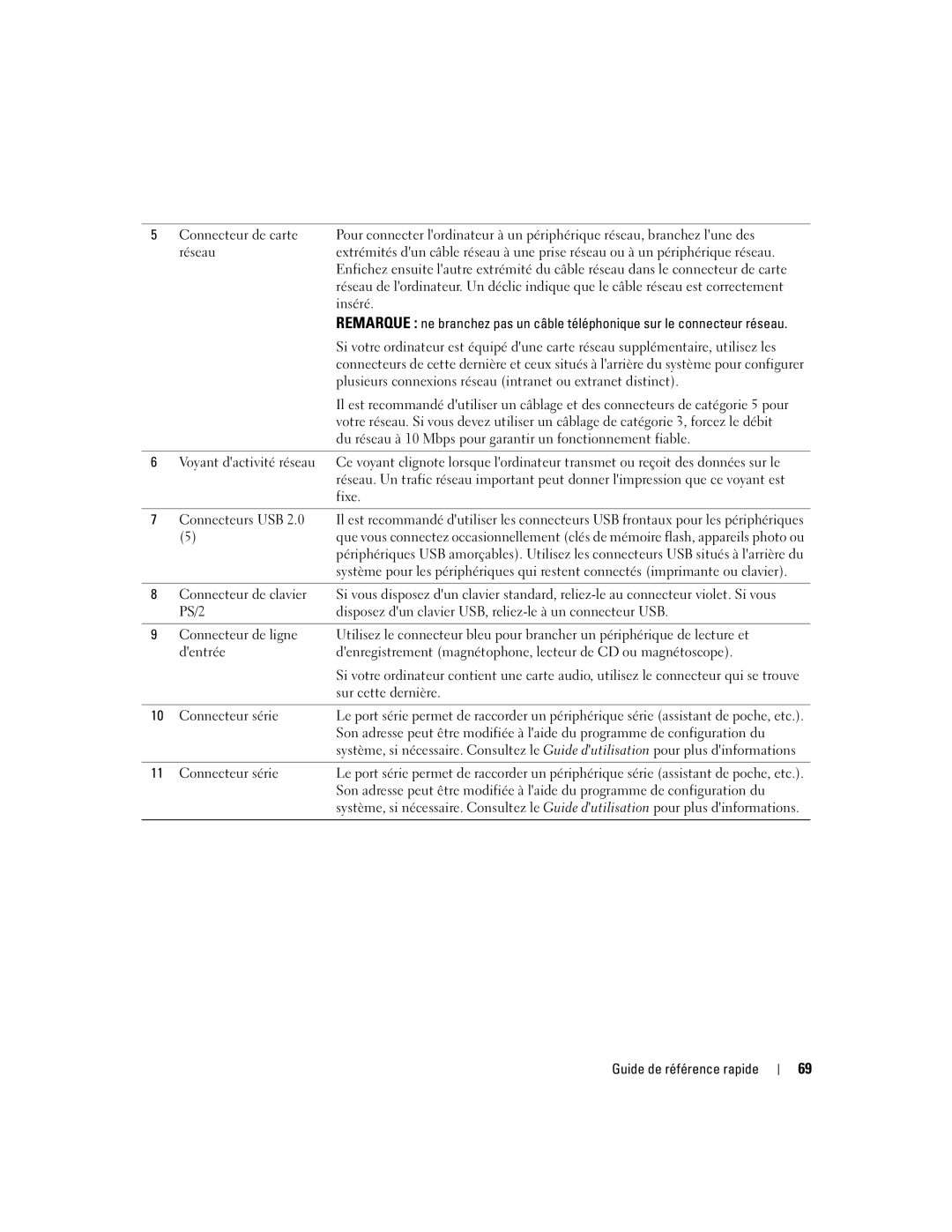 Dell ND224 manual Plusieurs connexions réseau intranet ou extranet distinct 