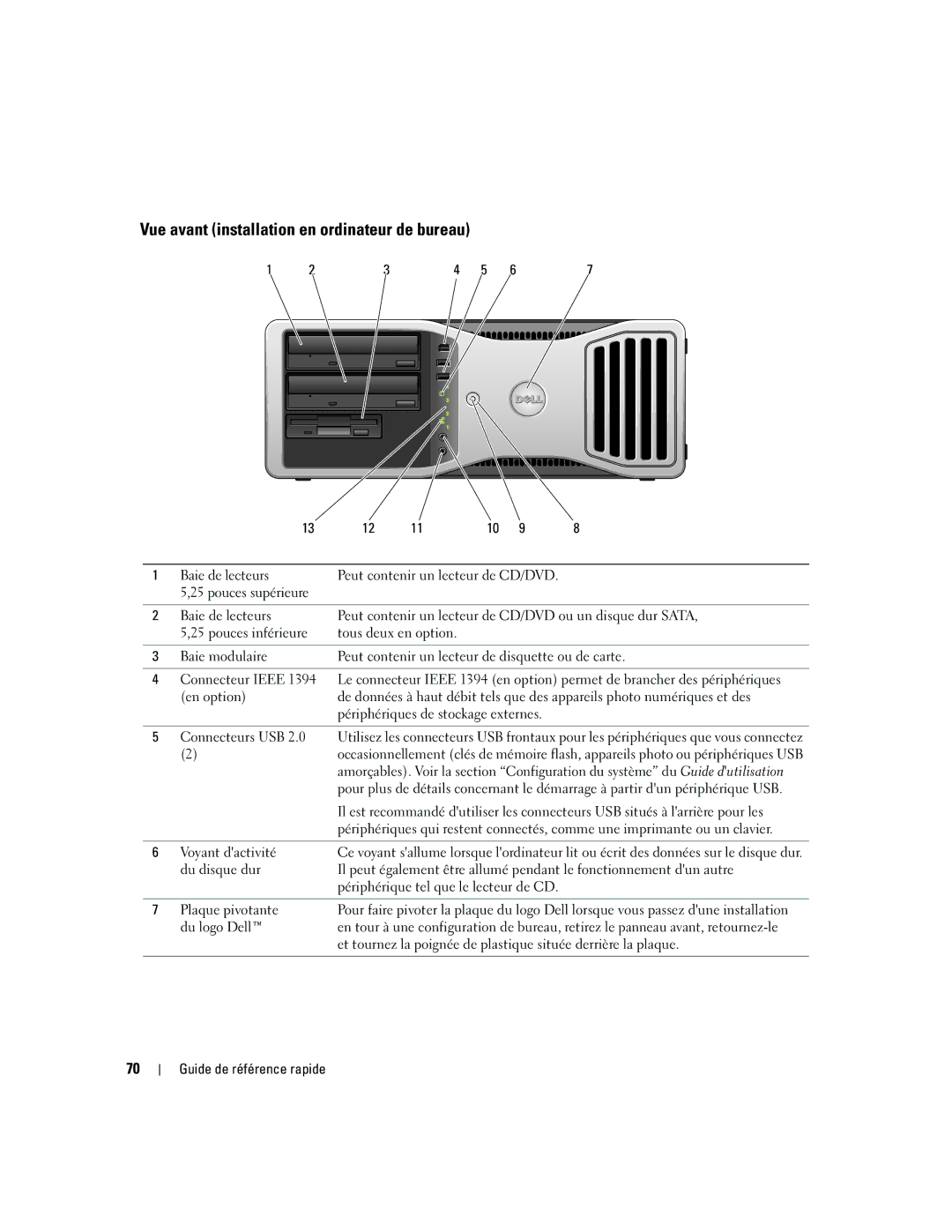 Dell ND224 manual Vue avant installation en ordinateur de bureau 