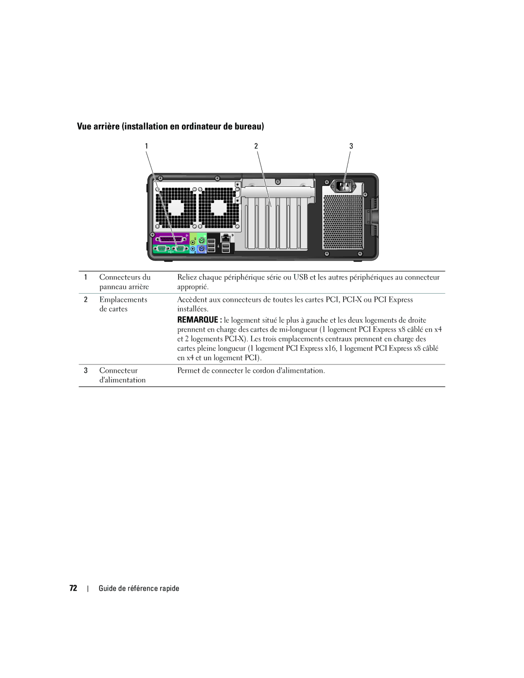 Dell ND224 manual Vue arrière installation en ordinateur de bureau, En x4 et un logement PCI 