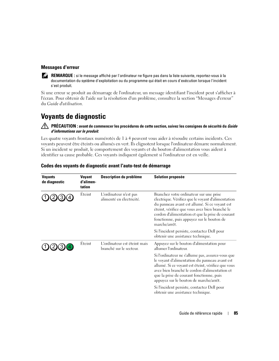 Dell ND224 manual Voyants de diagnostic, Messages derreur 