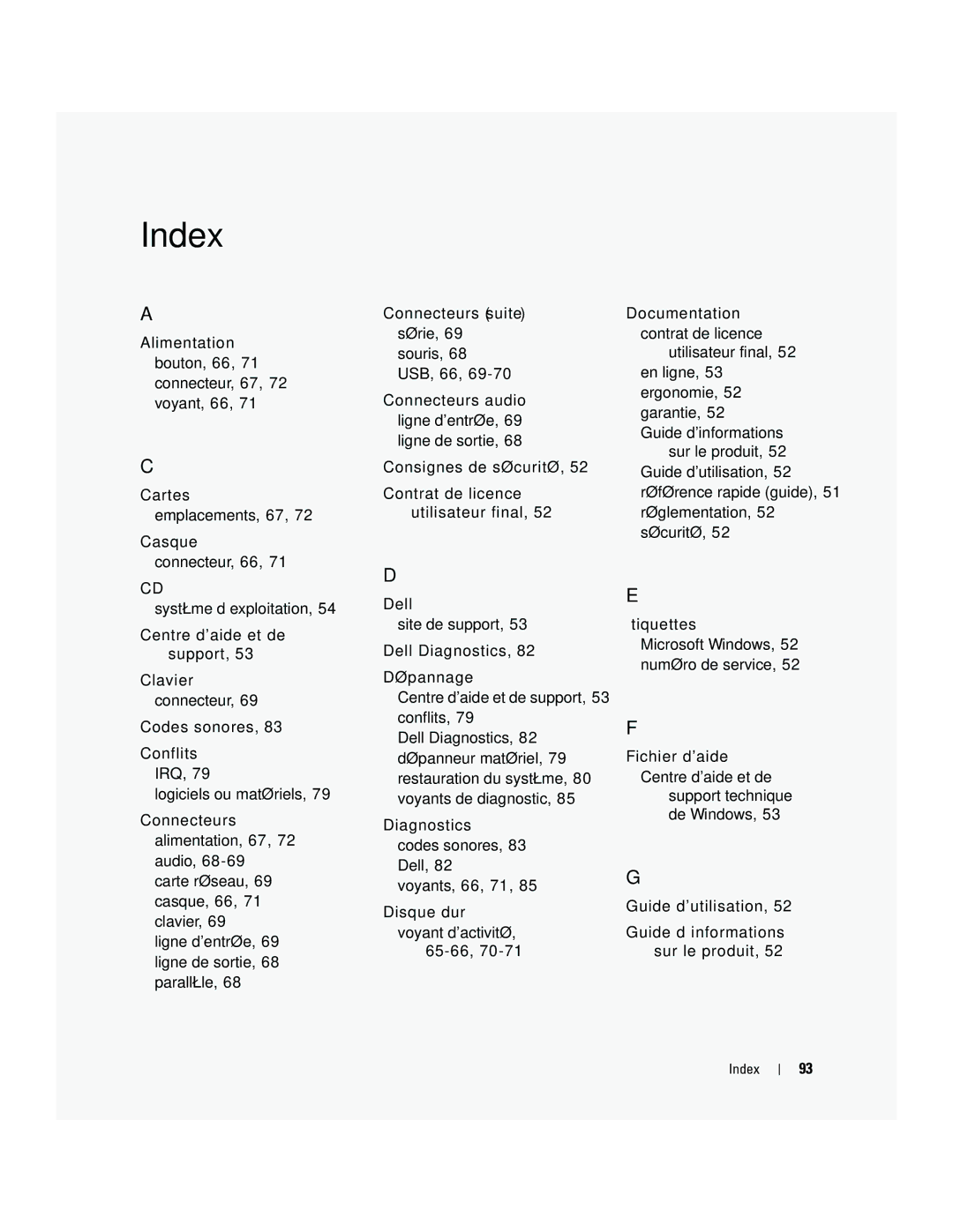 Dell ND224 manual Index 