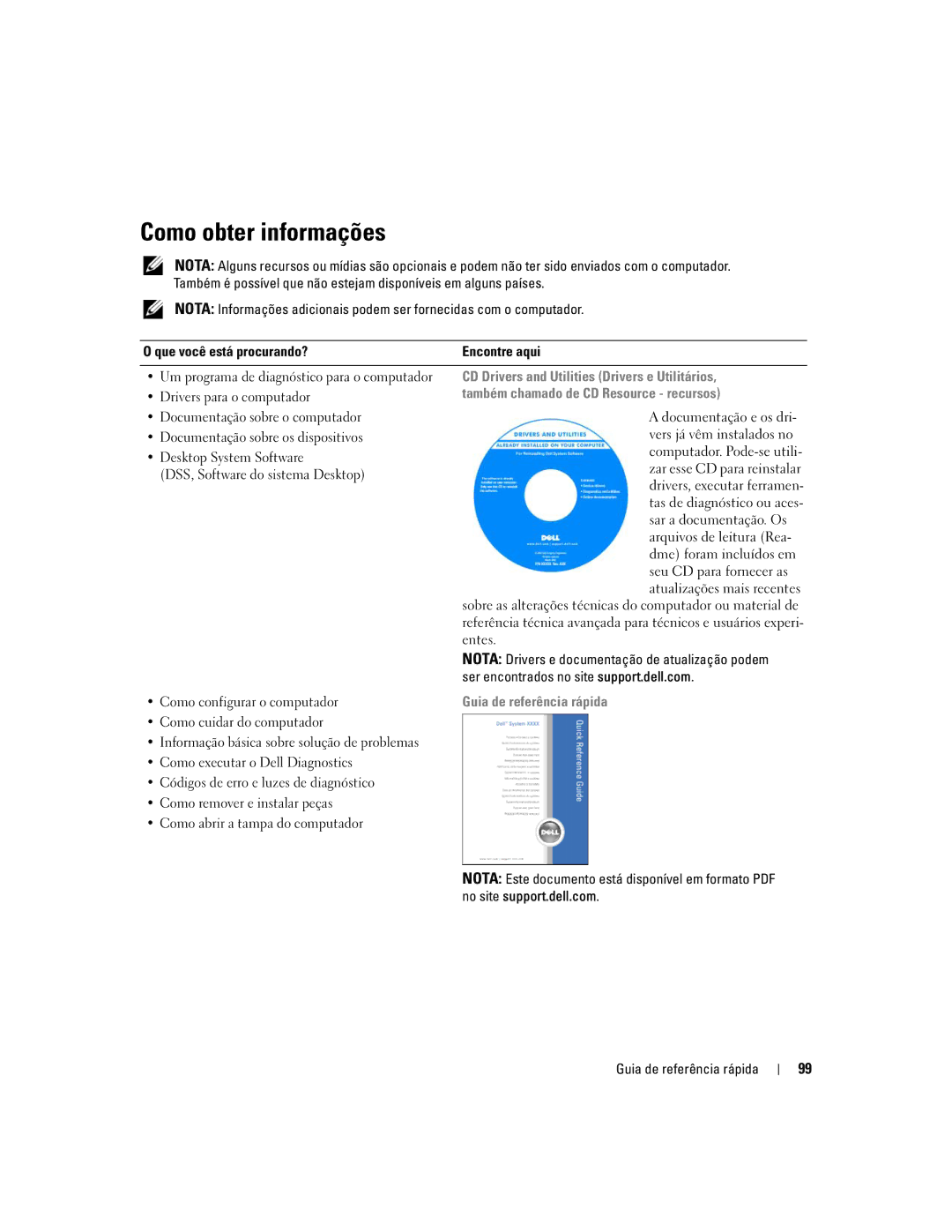 Dell ND224 Como obter informações, CD Drivers and Utilities Drivers e Utilitários, Também chamado de CD Resource recursos 