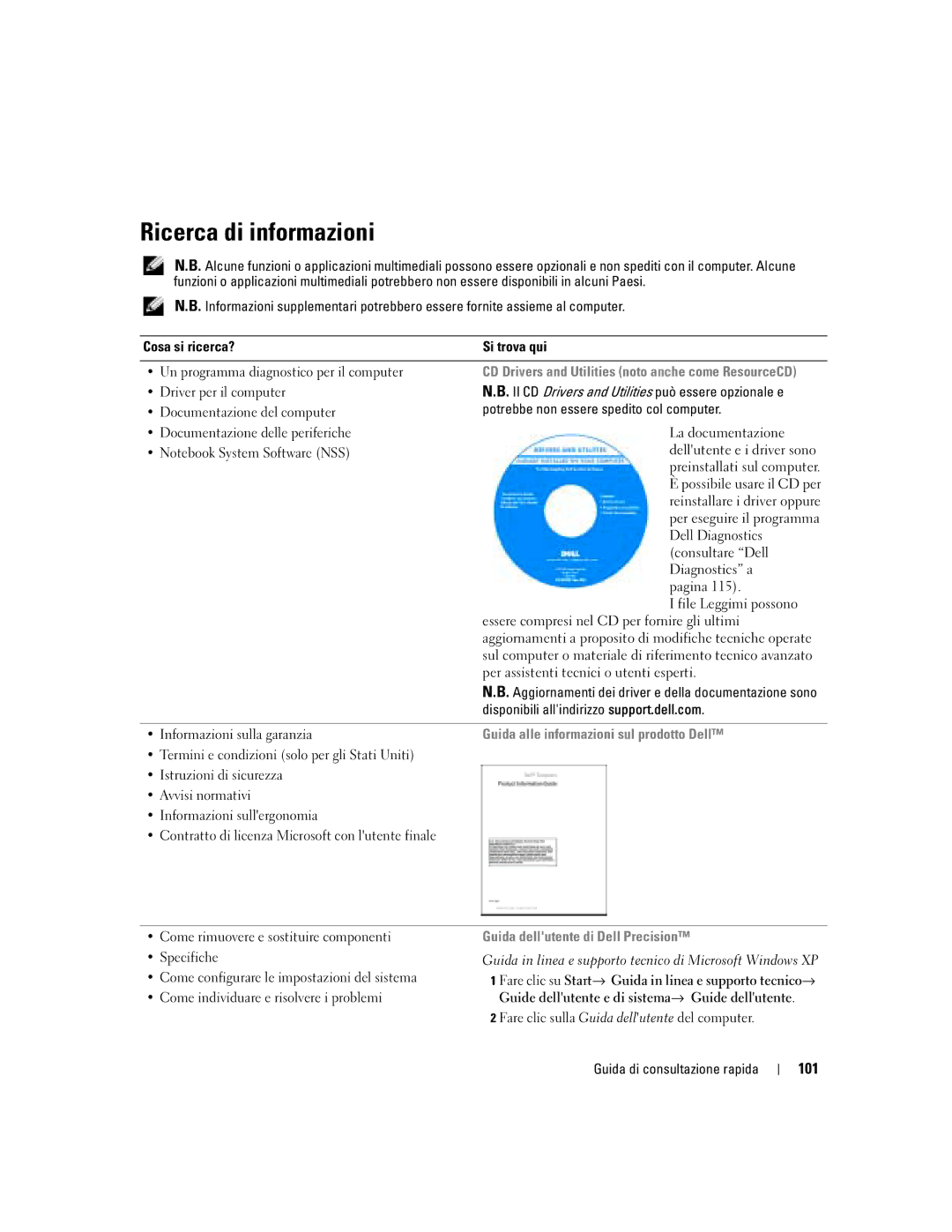 Dell ND243 manual Ricerca di informazioni, 101, Guida alle informazioni sul prodotto Dell 