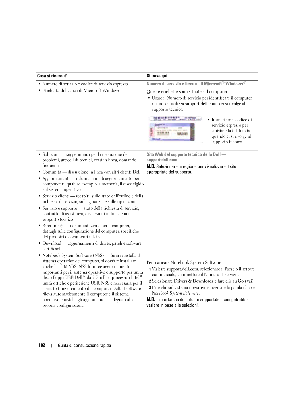 Dell ND243 manual 102, Numero di servizio e licenza di Microsoft Windows 