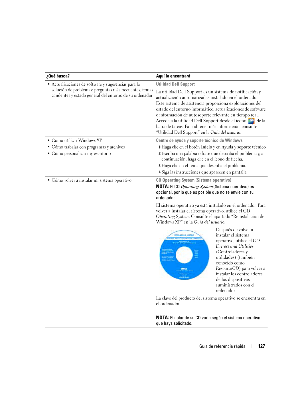 Dell ND243 127, Utilidad Dell Support, Centro de ayuda y soporte técnico de Windows, CD Operating System Sistema operativo 