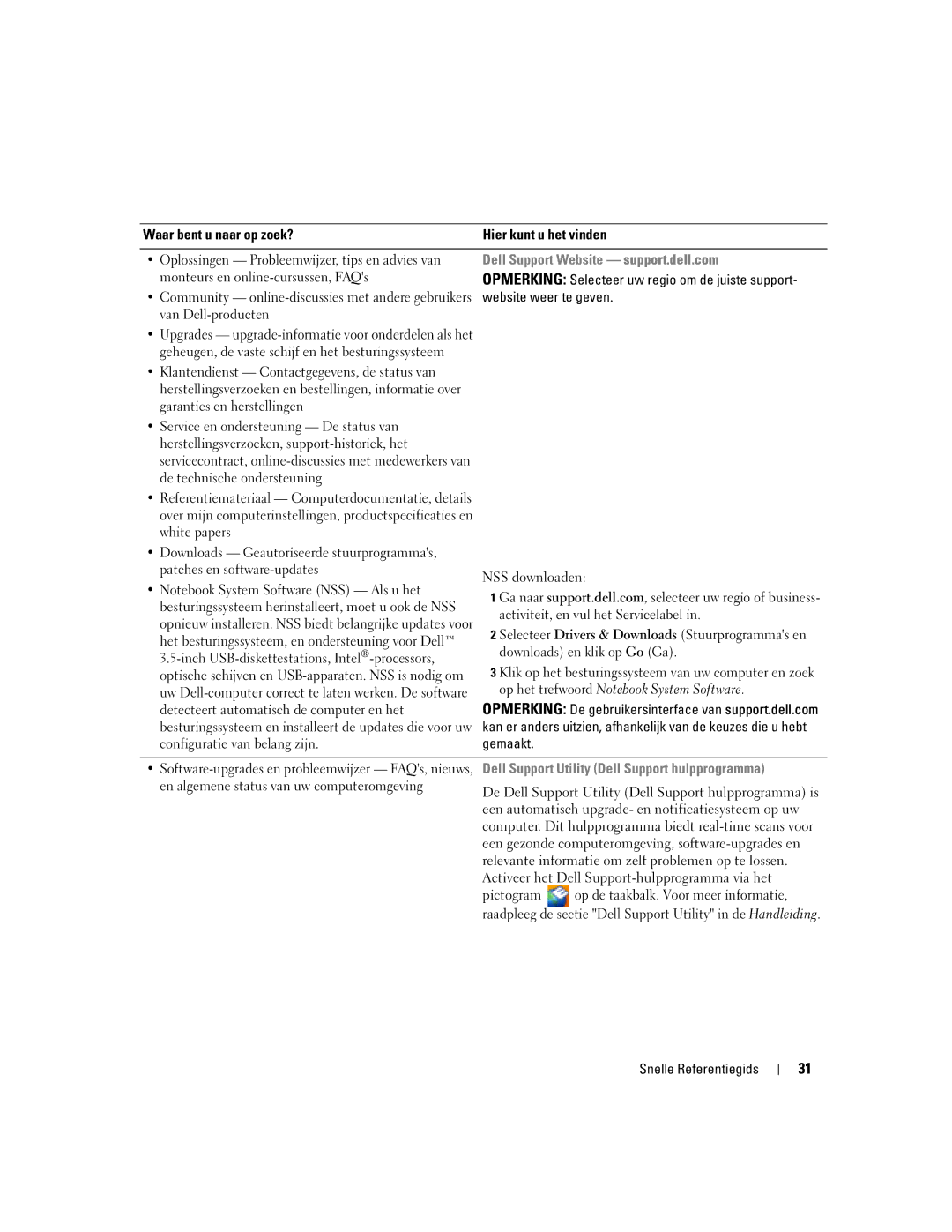 Dell ND243 manual Dell Support Utility Dell Support hulpprogramma 