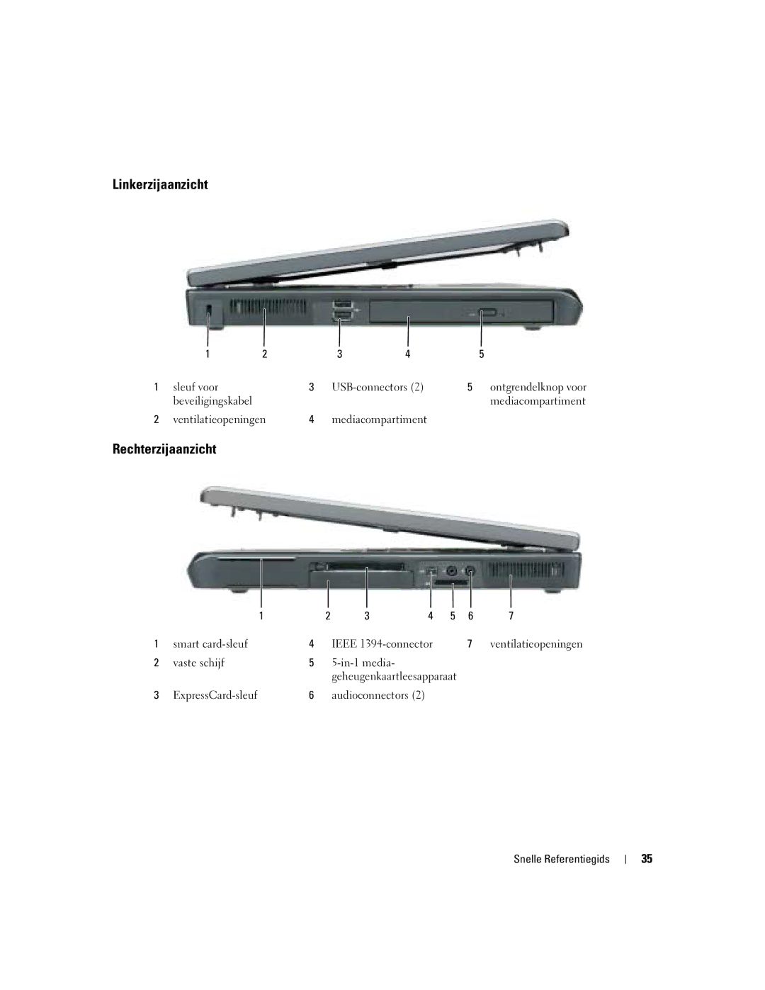 Dell ND243 manual Linkerzijaanzicht, Rechterzijaanzicht, Sleuf voor USB-connectors, Ventilatieopeningen Mediacompartiment 