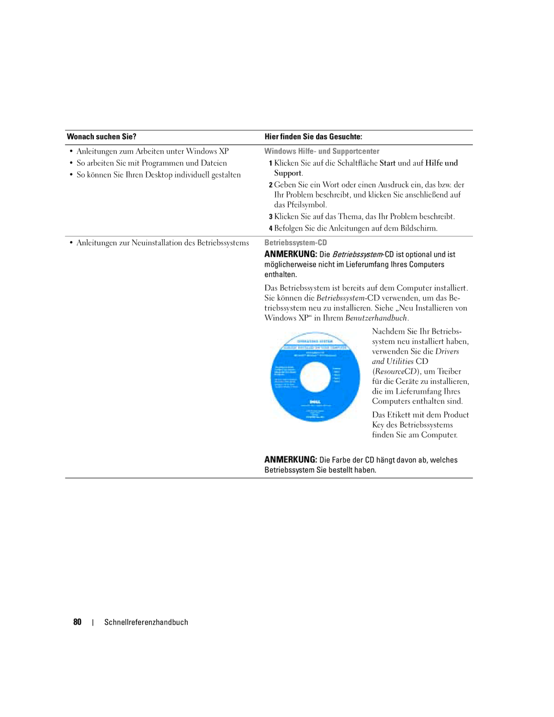 Dell ND243 manual Windows Hilfe- und Supportcenter, Betriebssystem-CD 