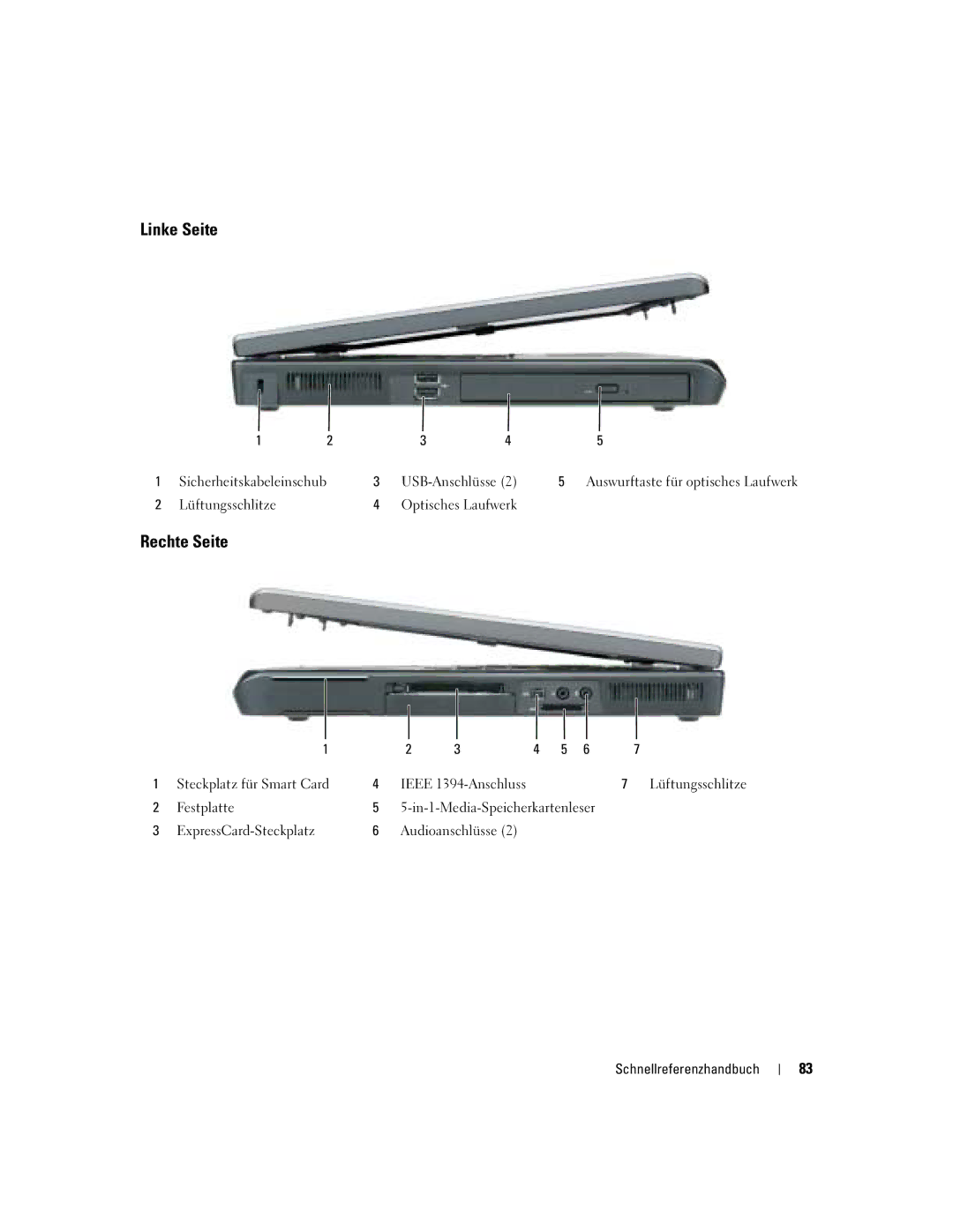 Dell ND243 manual Linke Seite, Rechte Seite, Steckplatz für Smart Card, Festplatte, ExpressCard-Steckplatz 