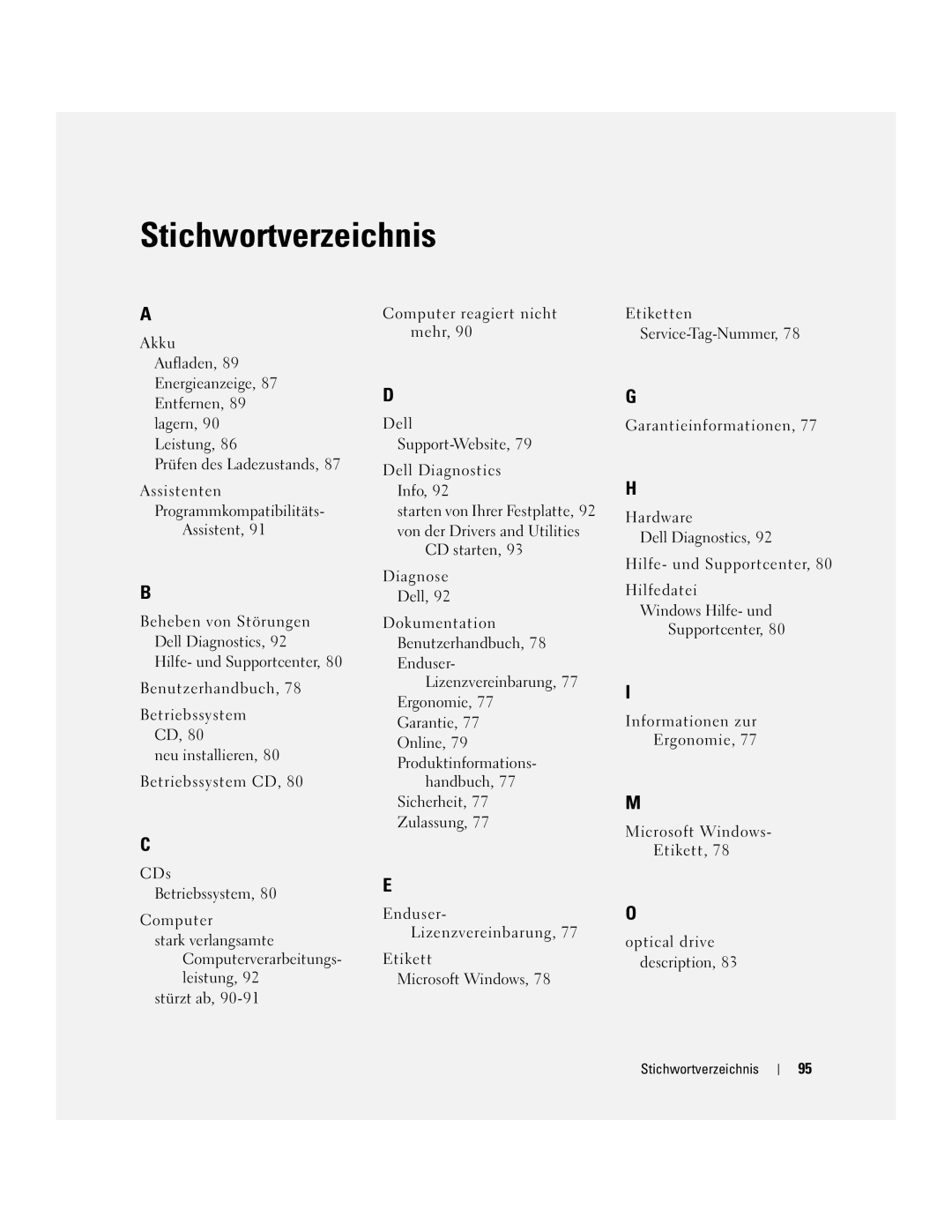 Dell ND243 manual Stichwortverzeichnis 