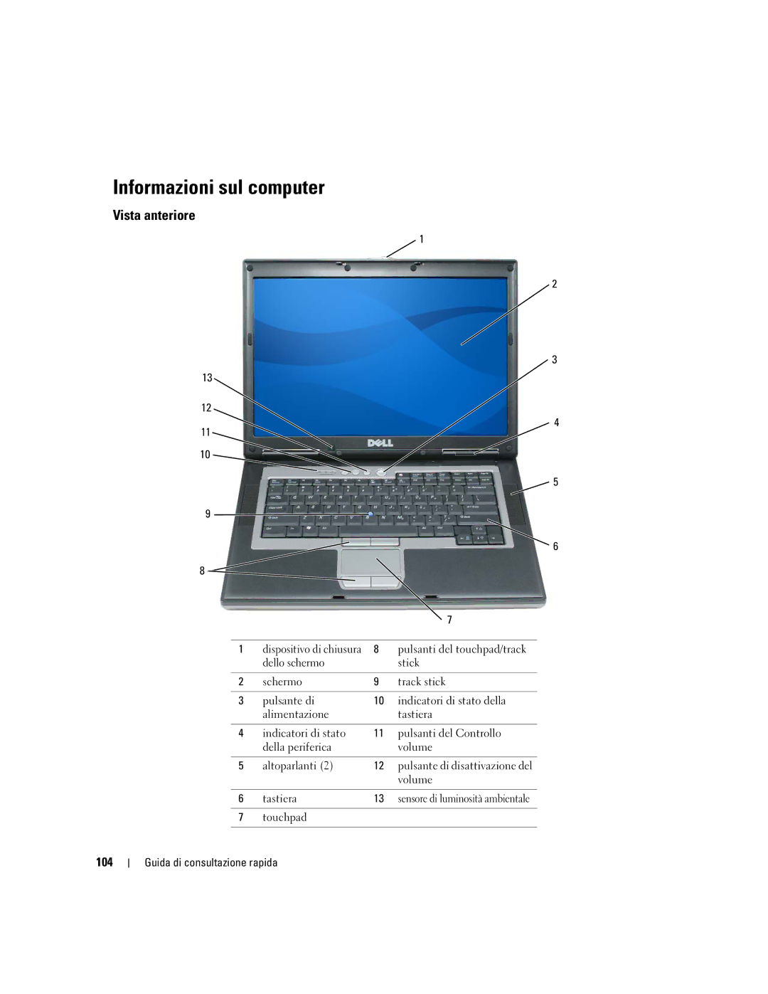 Dell ND492 manual Informazioni sul computer, Vista anteriore, 104, Dello schermo 