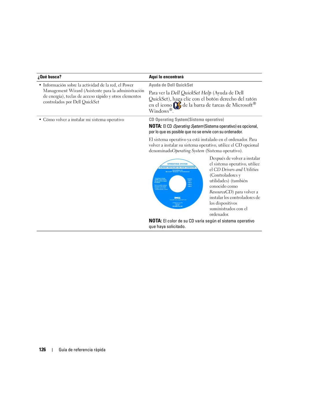 Dell ND492 manual 126, Ayuda de Dell QuickSet, Controlados por Dell QuickSet, Cómo volver a instalar mi sistema operativo 