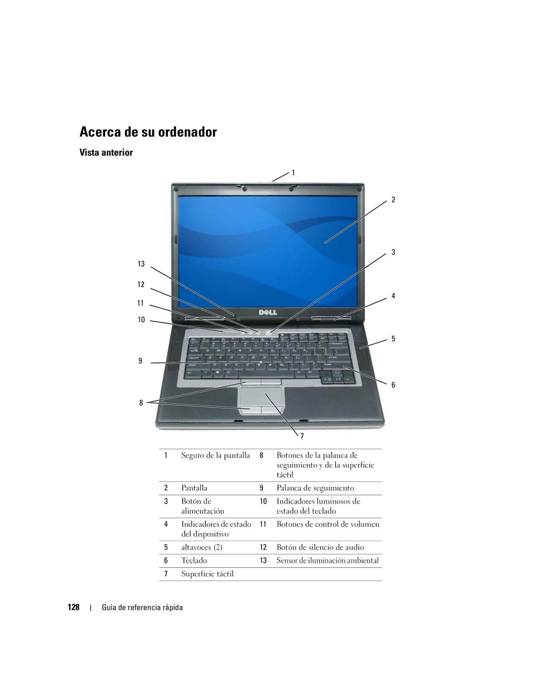 Dell ND492 manual Acerca de su ordenador, Vista anterior, 128 