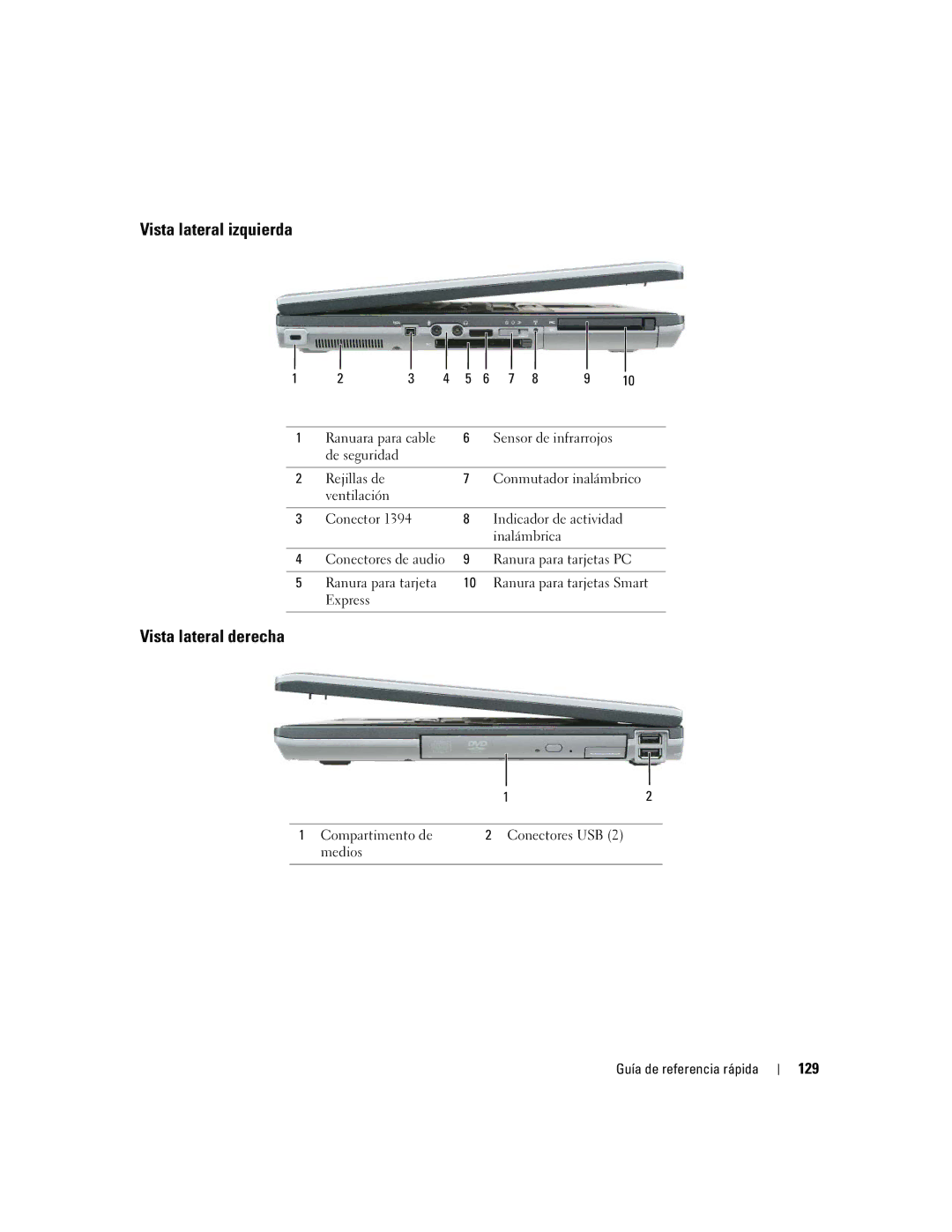 Dell ND492 manual Vista lateral izquierda, Vista lateral derecha, 129 