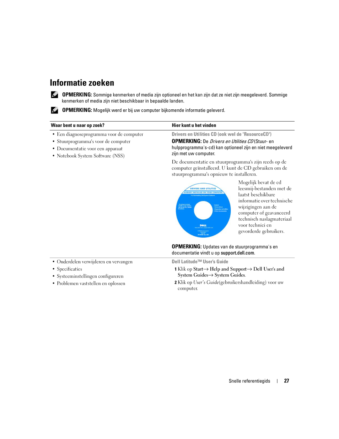 Dell ND492 manual Informatie zoeken, Drivers en Utilities CD ook wel de ResourceCD 